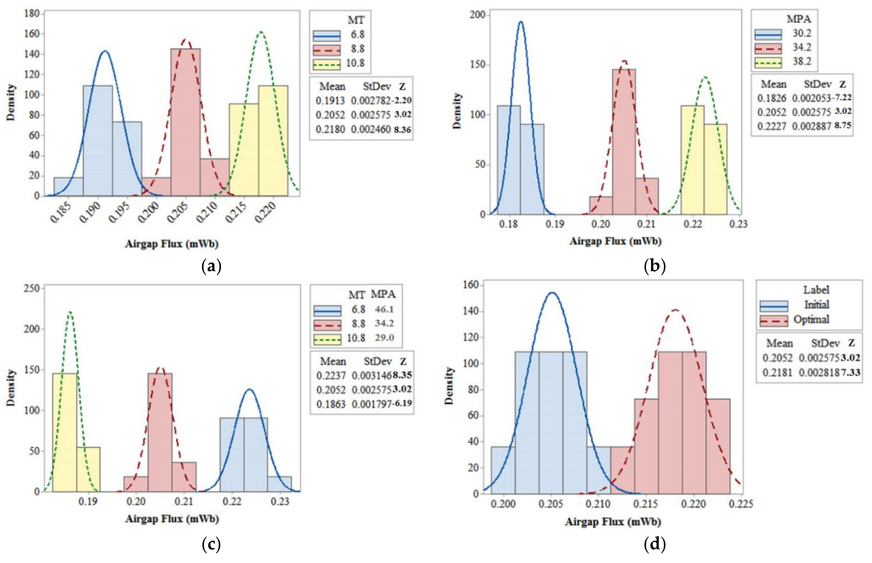 Energies 11 01159 g011