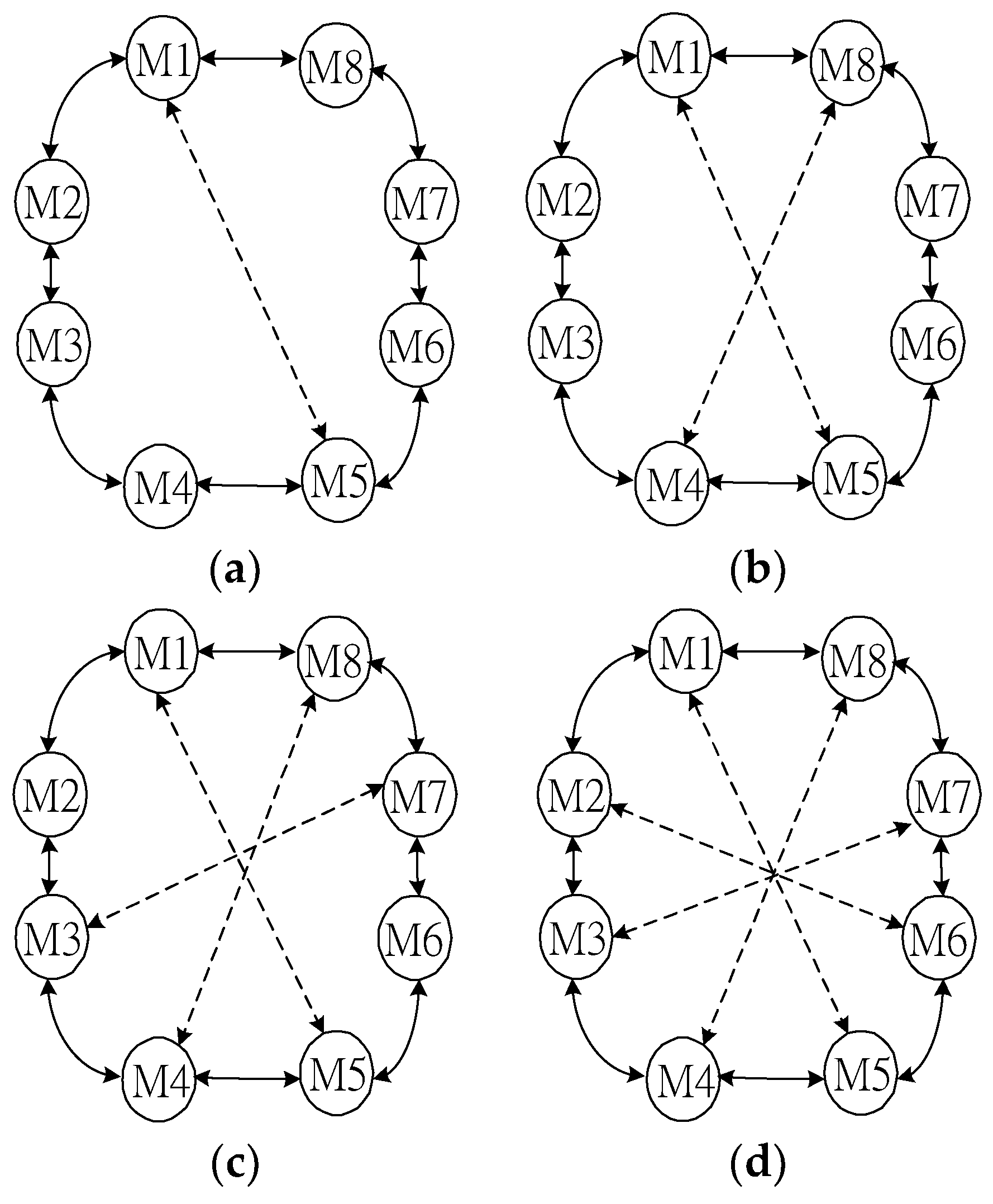 Energies 11 01163 g004