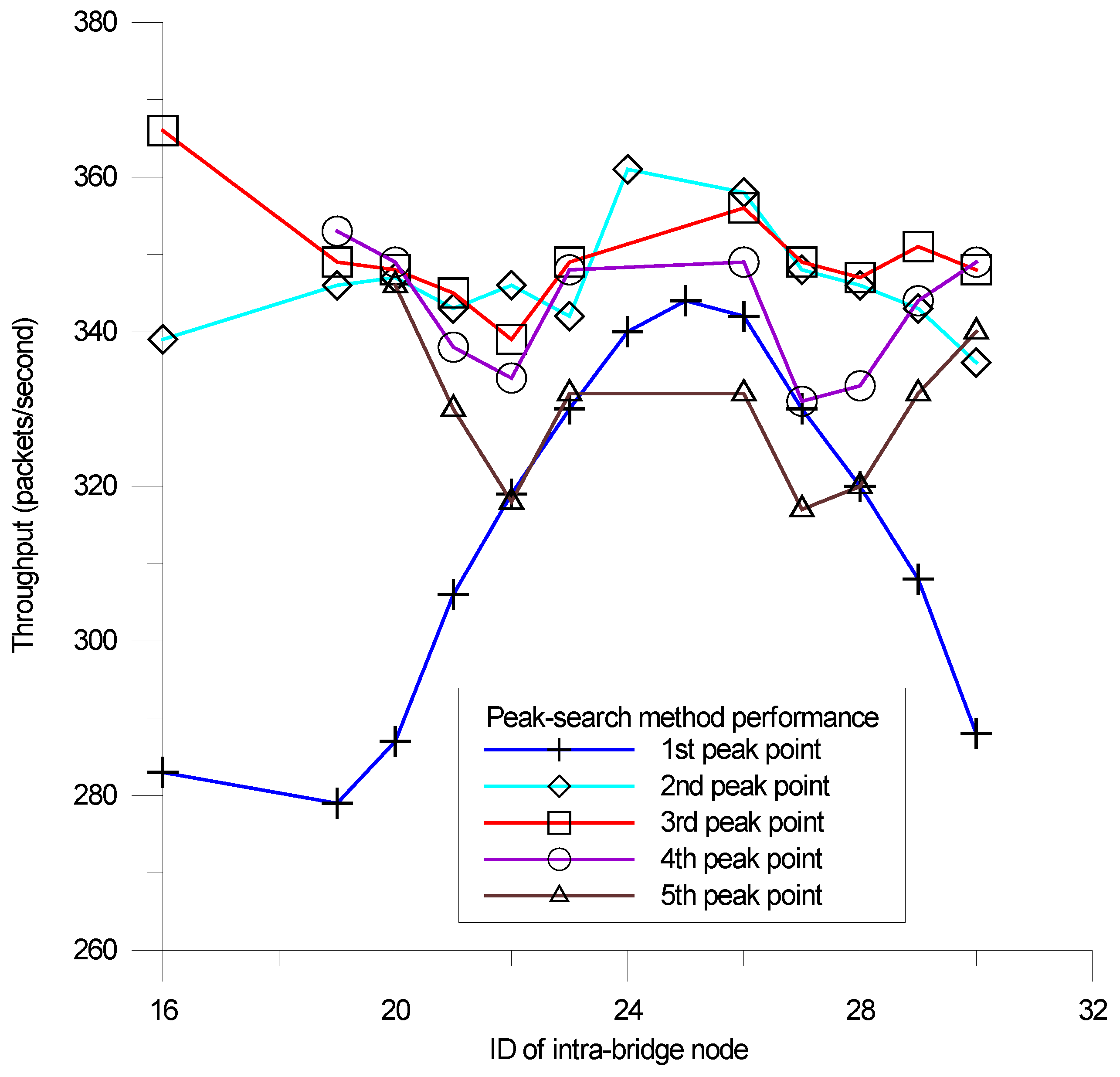 Energies 11 01163 g007