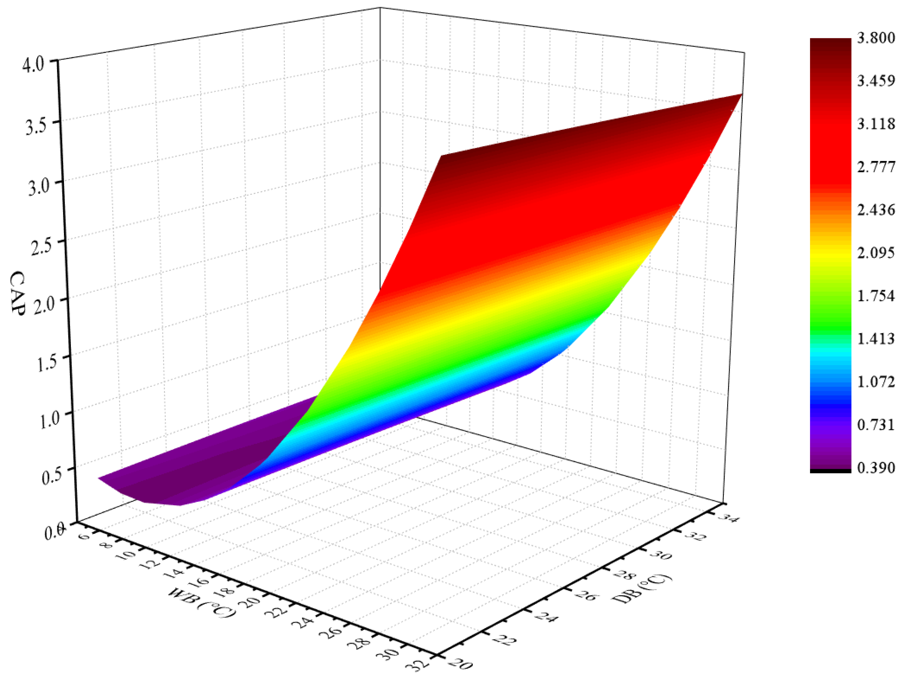 Energies 11 01165 g005 Energies 11 01165 g005