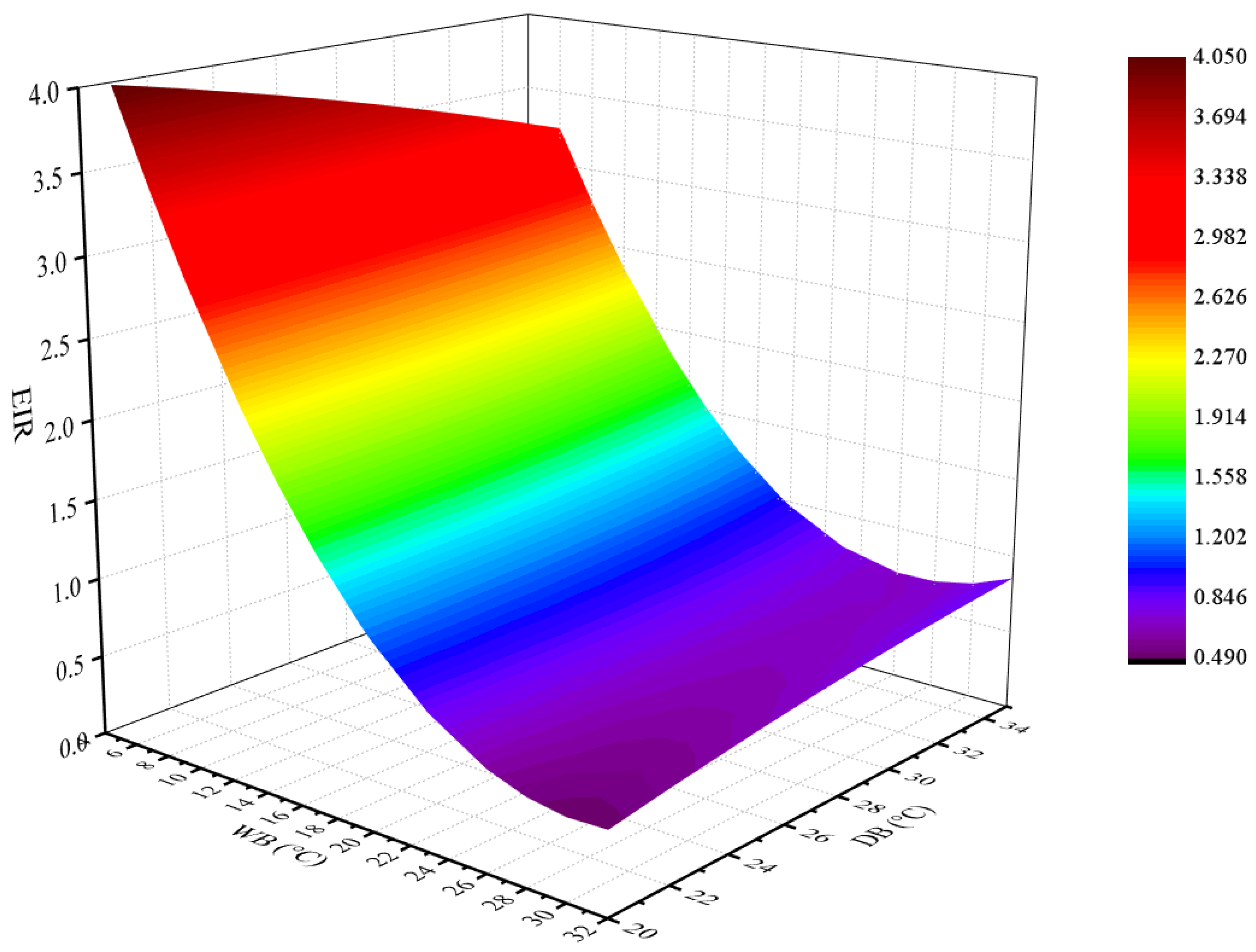 Energies 11 01165 g006 Energies 11 01165 g006