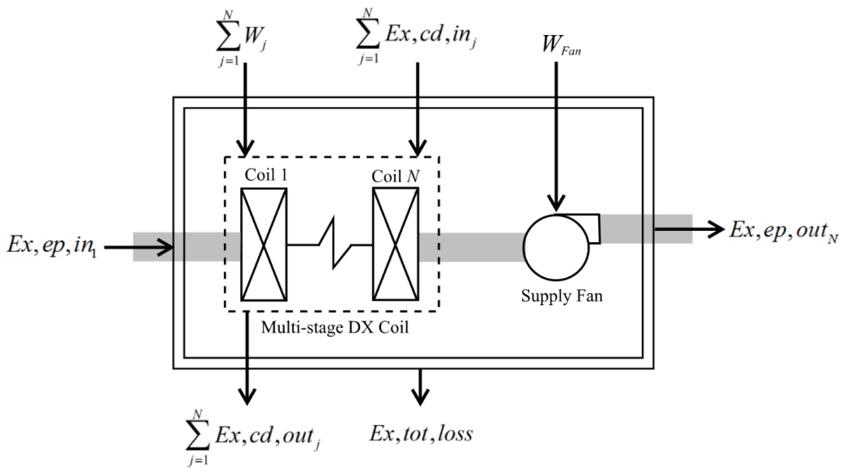 Energies 11 01165 g008 Energies 11 01165 g008