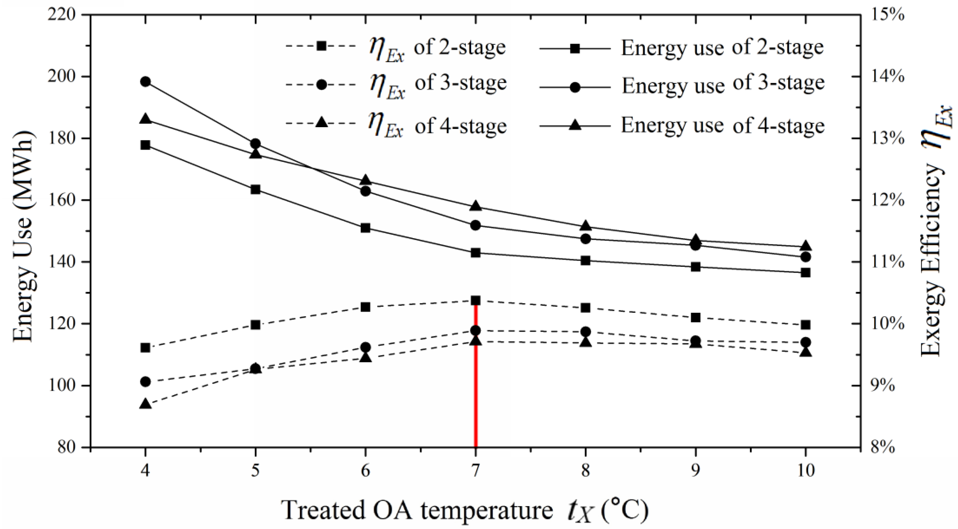 Energies 11 01165 g009 Energies 11 01165 g009
