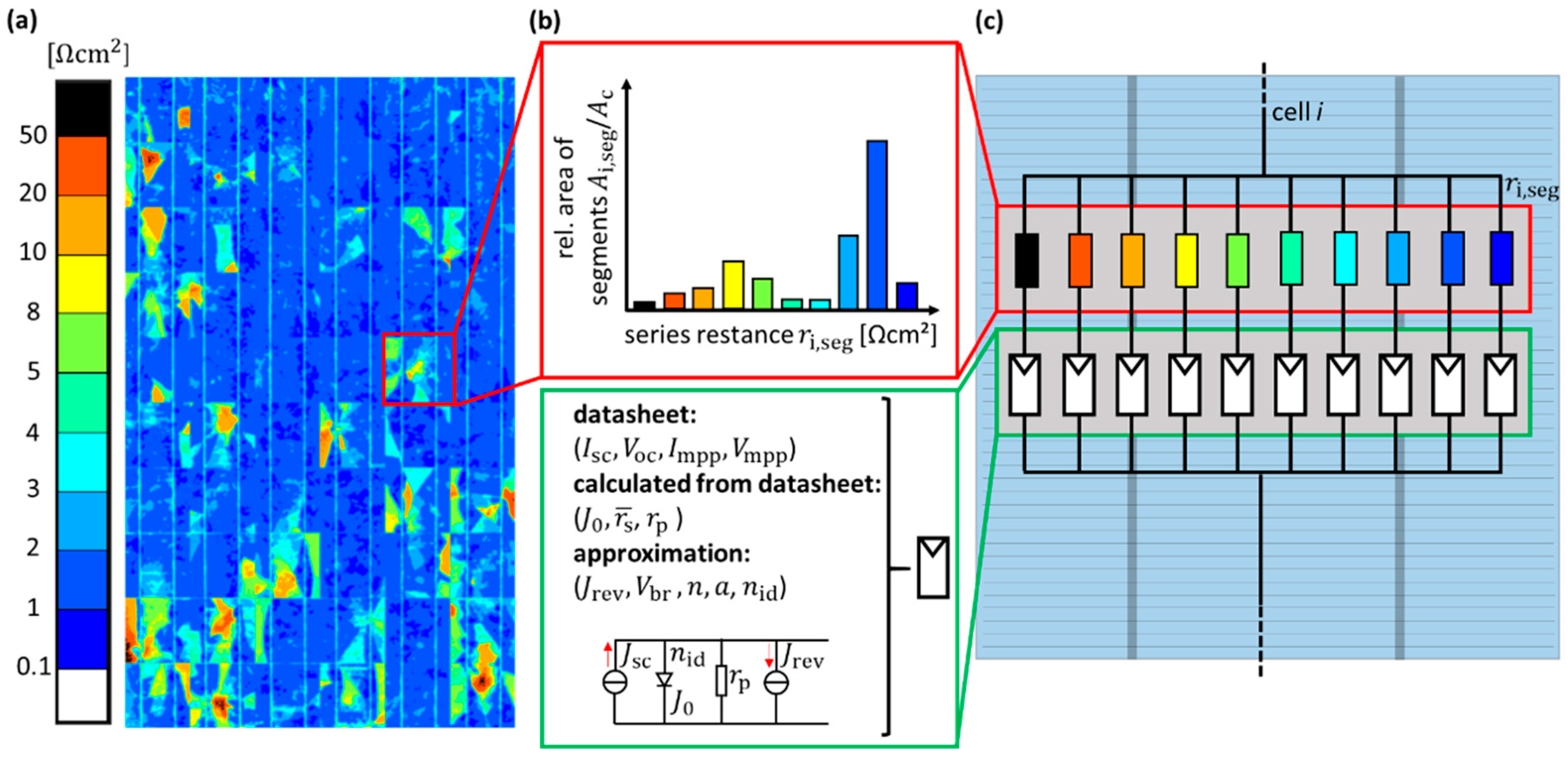 Energies 11 01172 g005