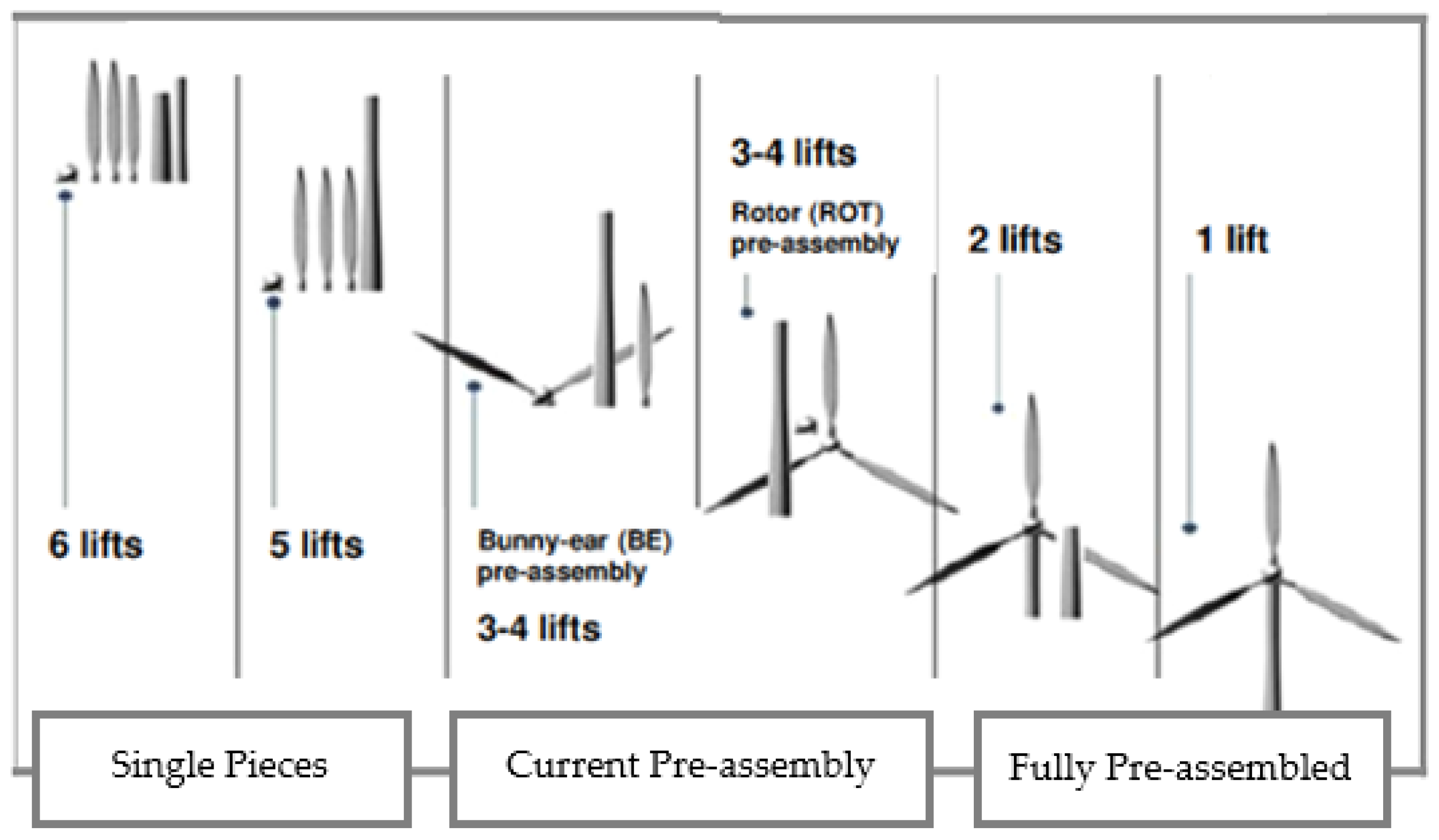 Energies 11 01175 g003