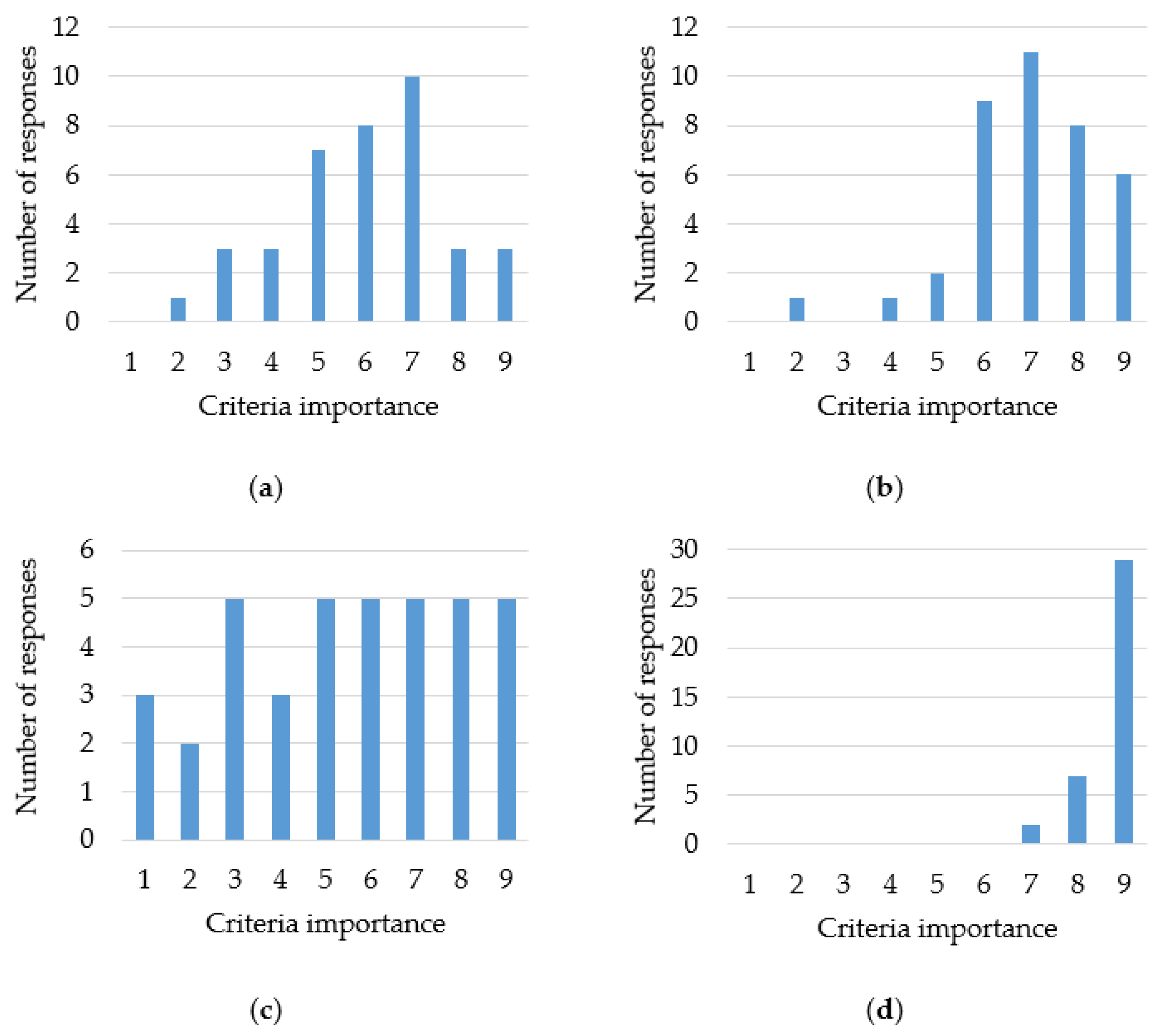 Energies 11 01175 g009