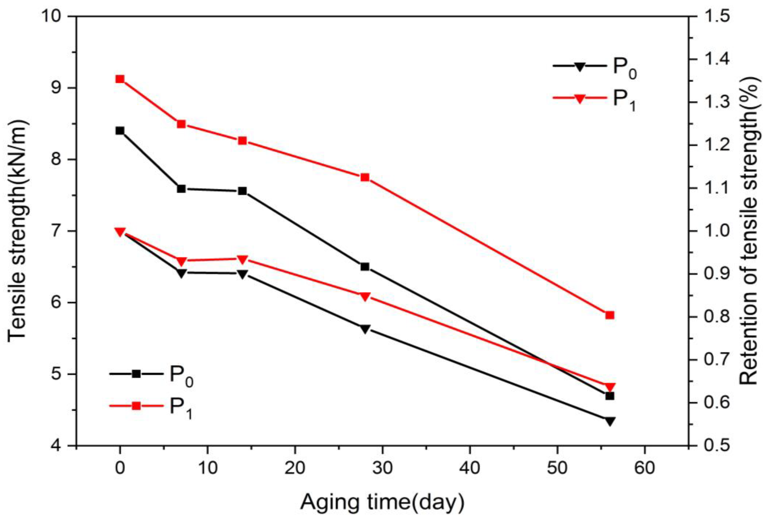 Energies 11 01176 g004