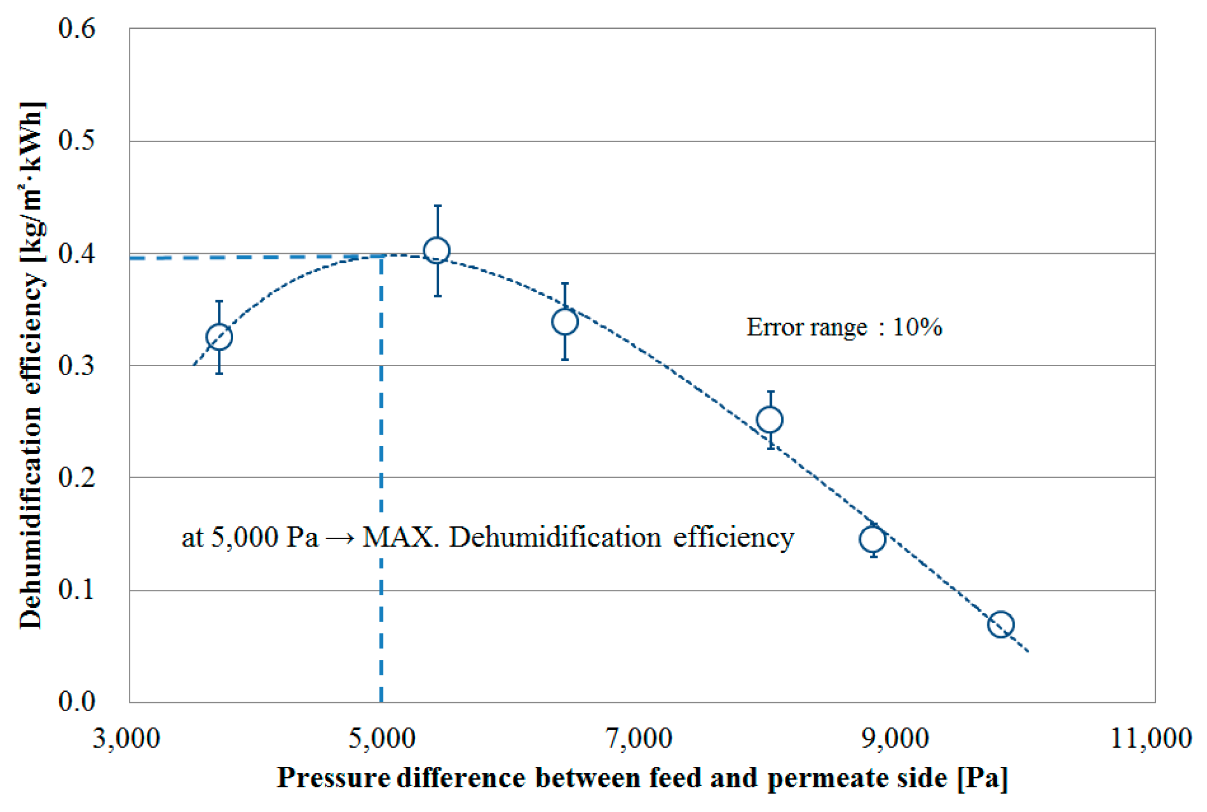 Energies 11 01181 g010