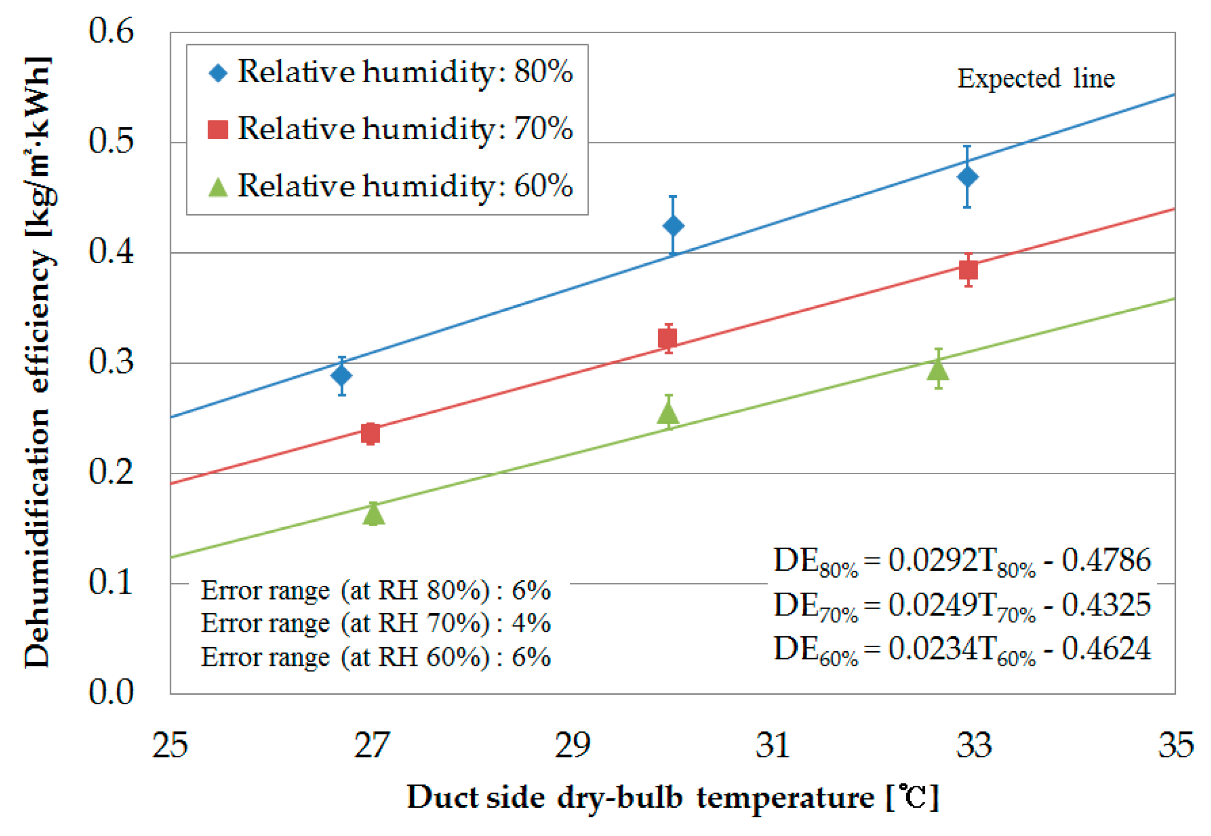 Energies 11 01181 g011