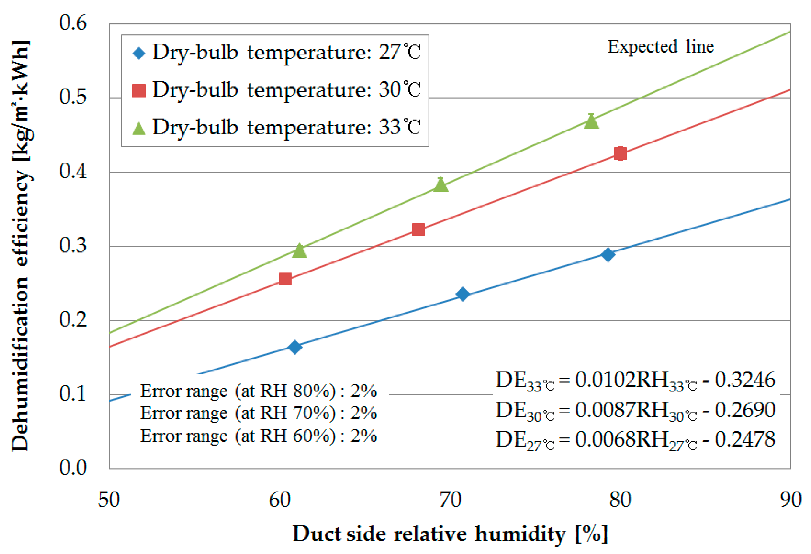 Energies 11 01181 g012