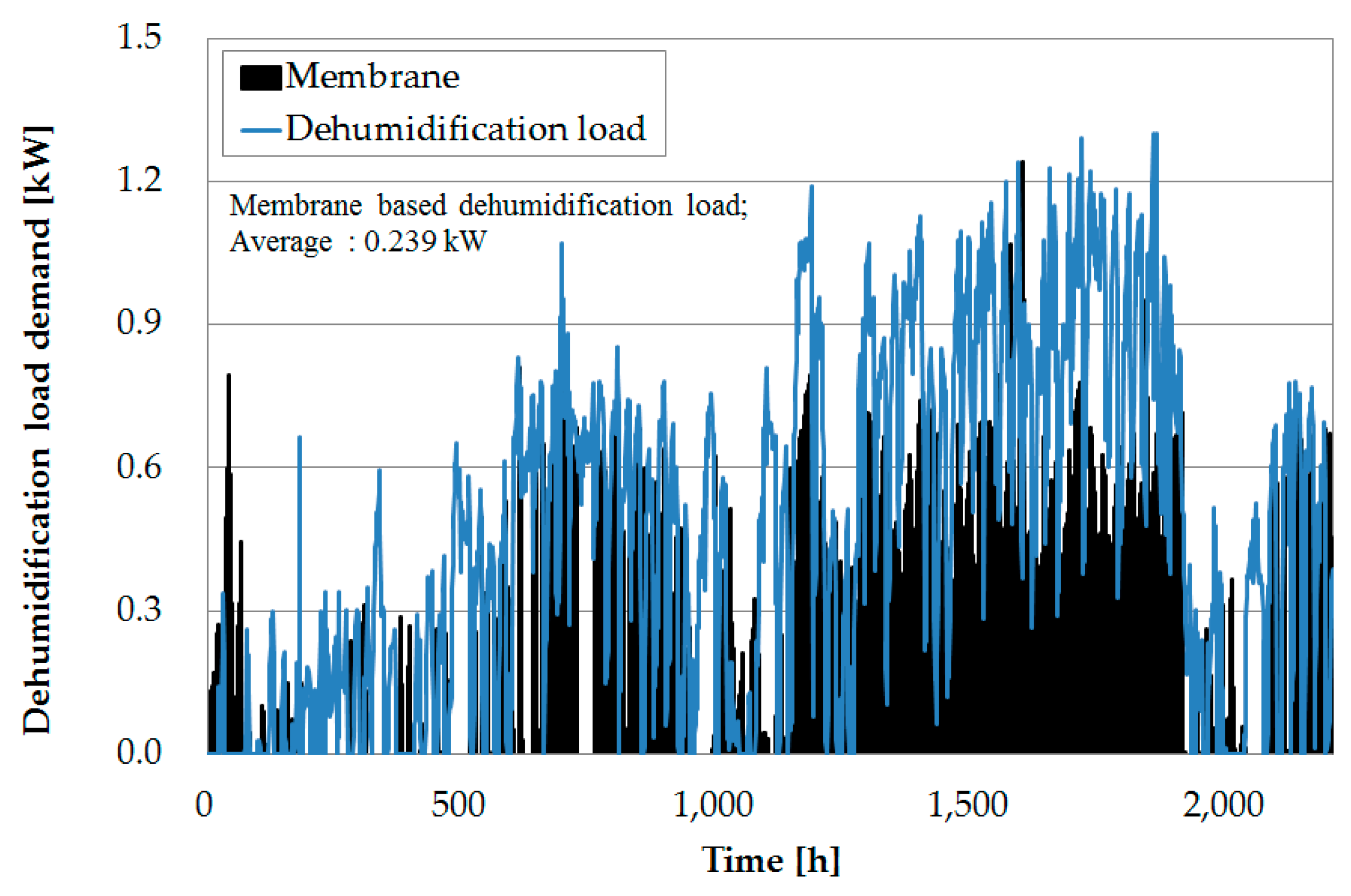 Energies 11 01181 g017