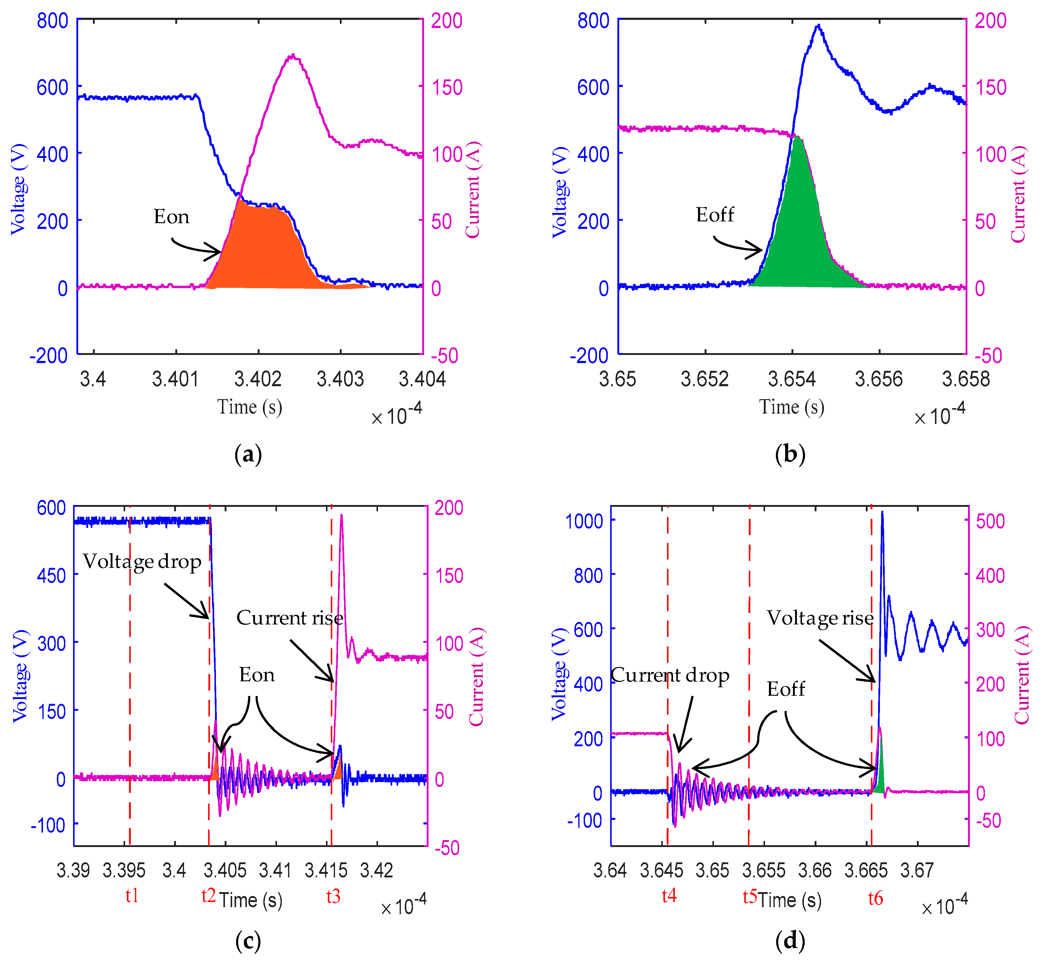 Energies 11 01182 g007