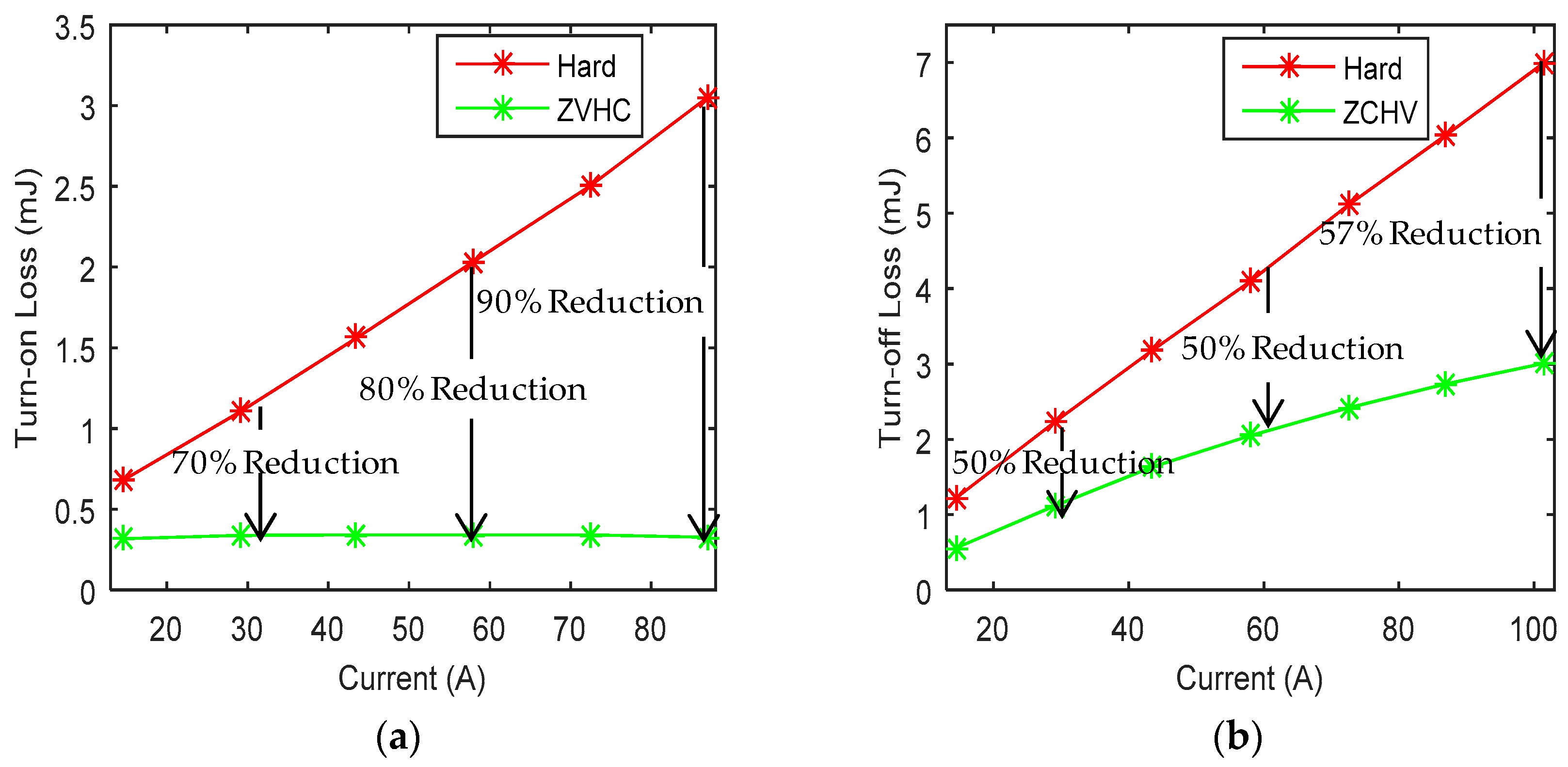 Energies 11 01182 g008