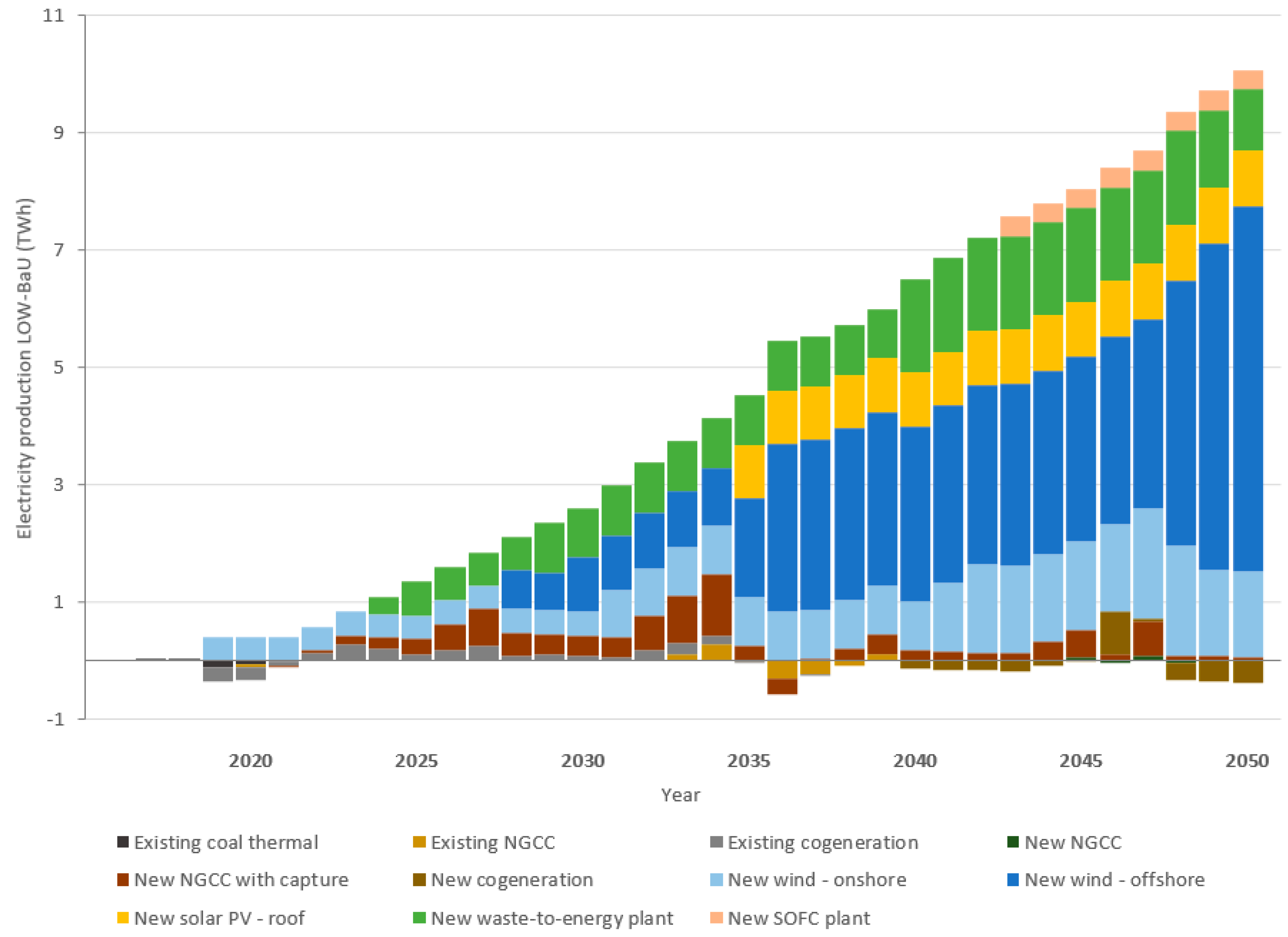Energies 11 01185 g002 Energies 11 01185 g002