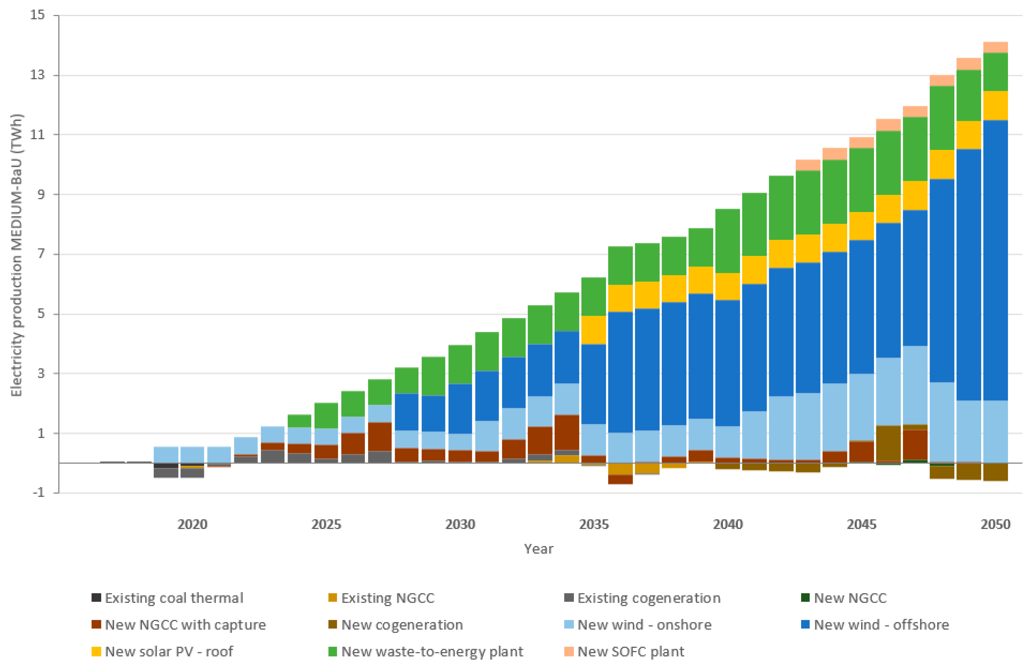 Energies 11 01185 g003 Energies 11 01185 g003