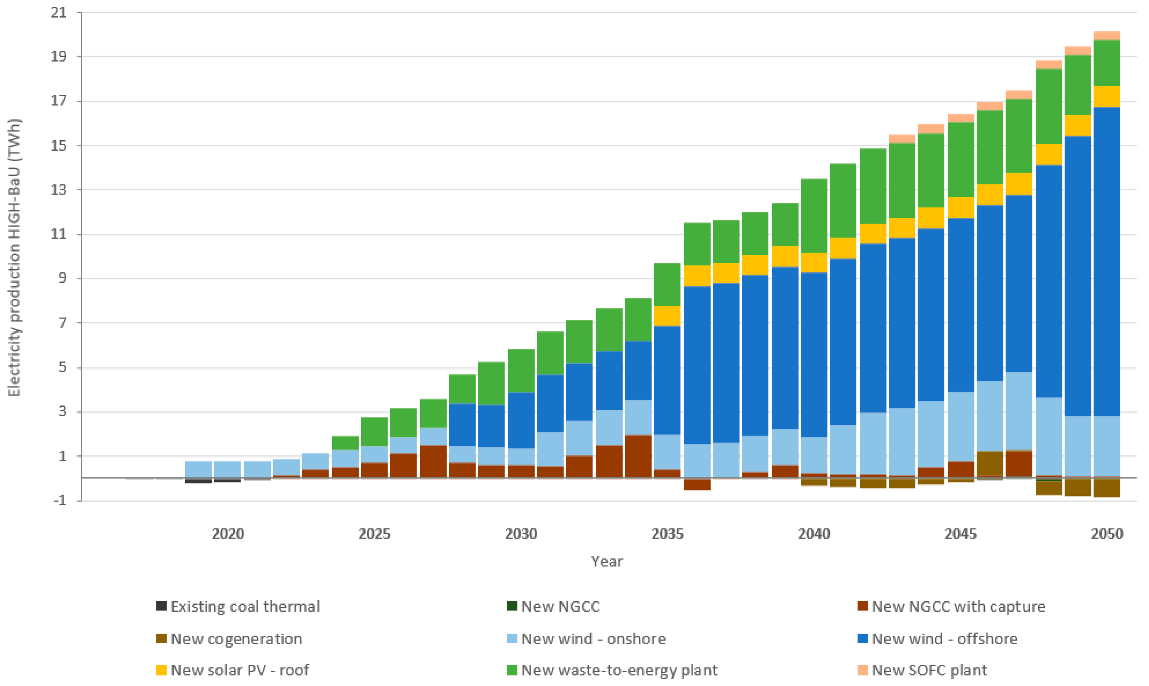 Energies 11 01185 g004 Energies 11 01185 g004