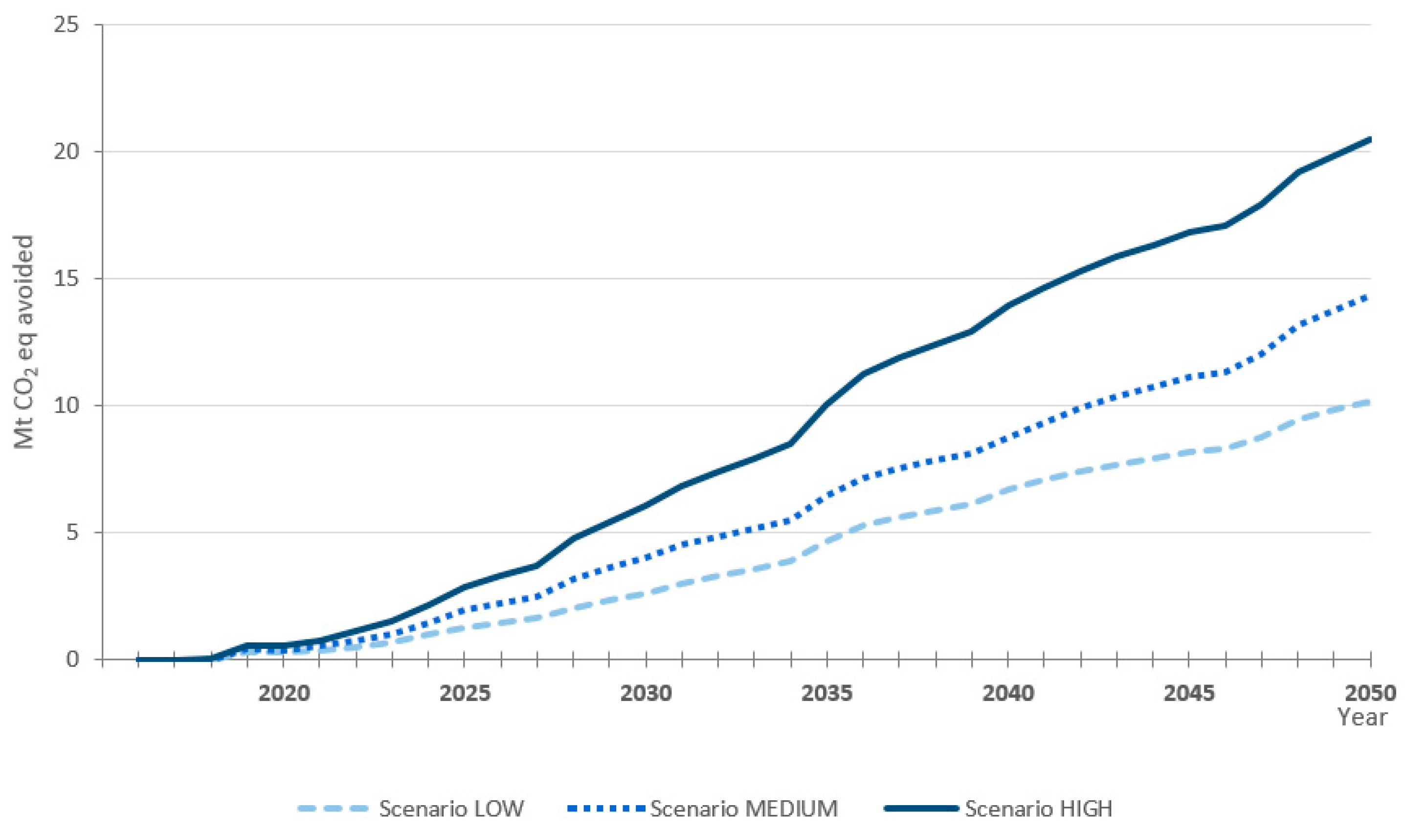Energies 11 01185 g009 Energies 11 01185 g009