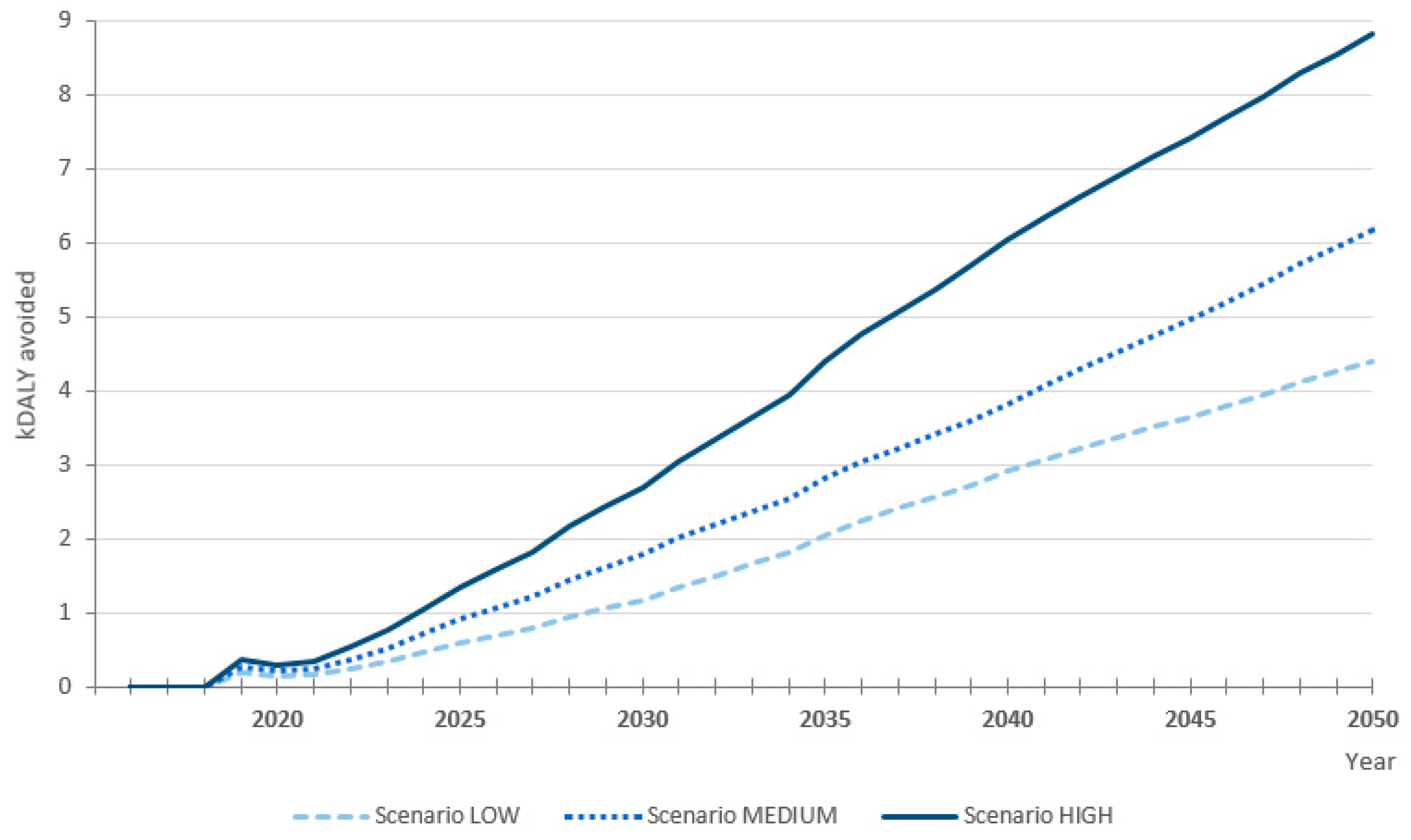 Energies 11 01185 g010 Energies 11 01185 g010