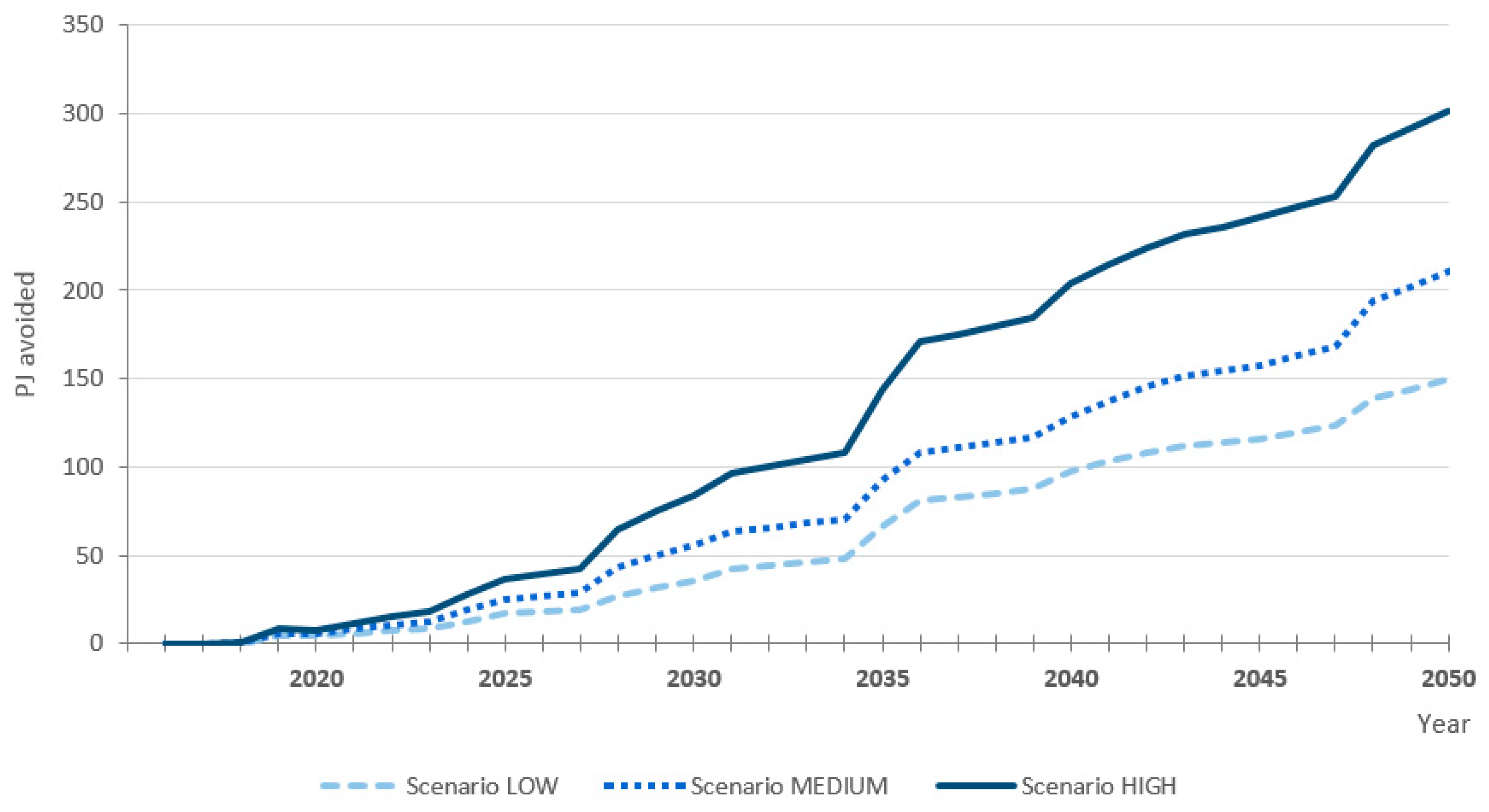 Energies 11 01185 g011 Energies 11 01185 g011