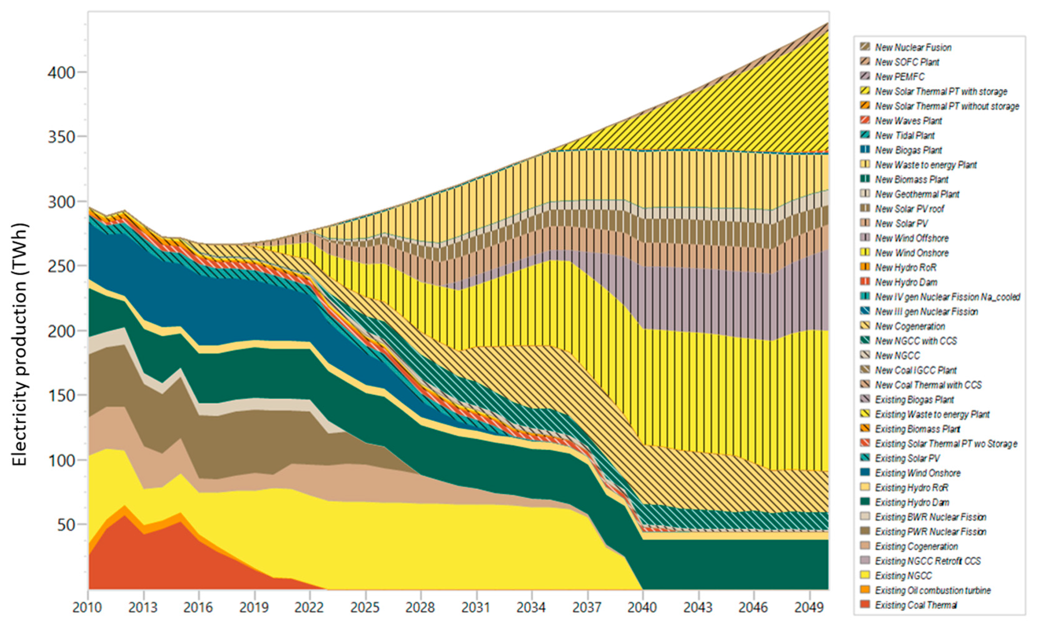Energies 11 01185 g0a1 Energies 11 01185 g0a1