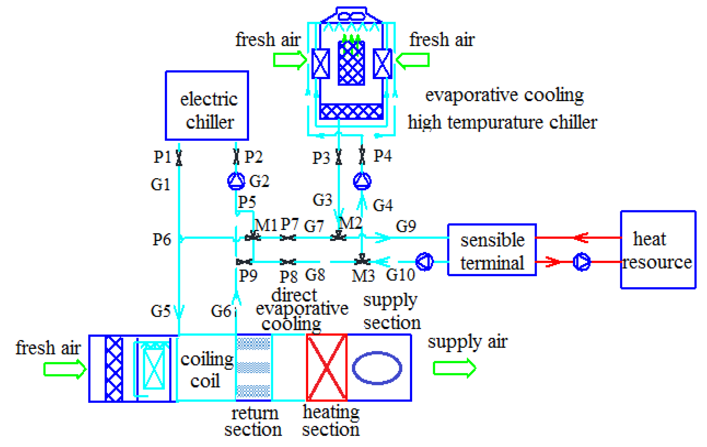 Energies 11 01186 g003