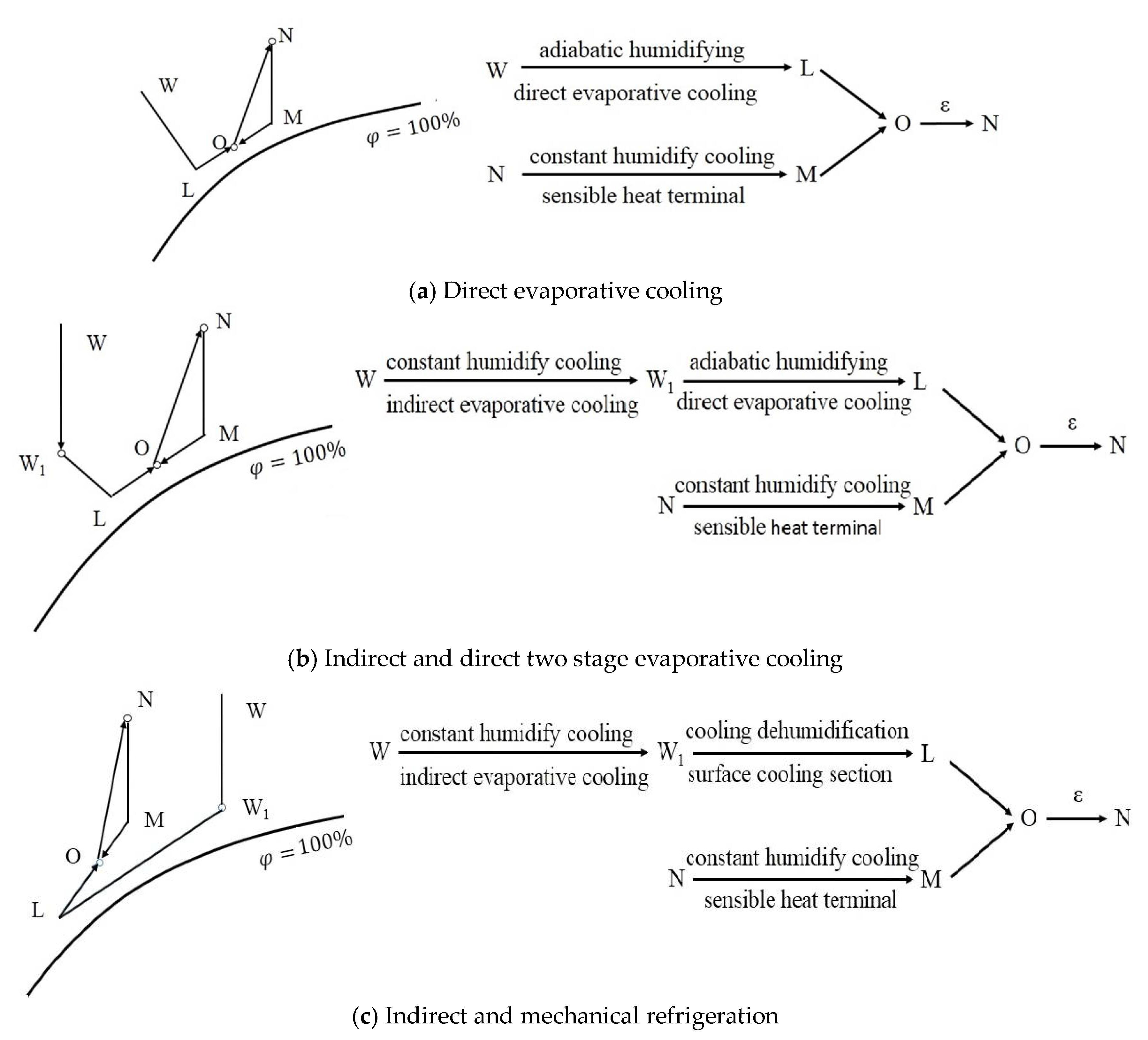 Energies 11 01186 g004