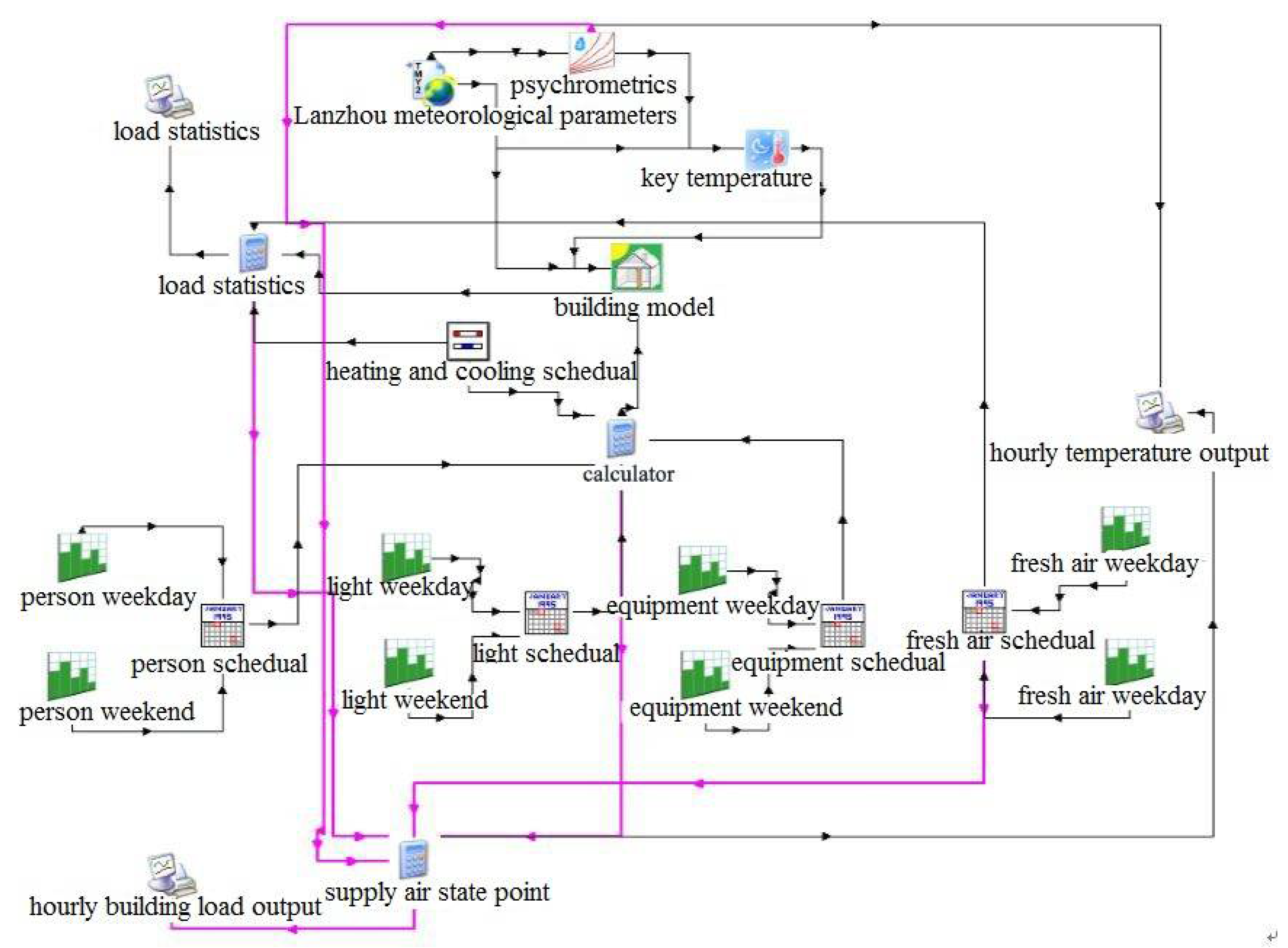 Energies 11 01186 g005