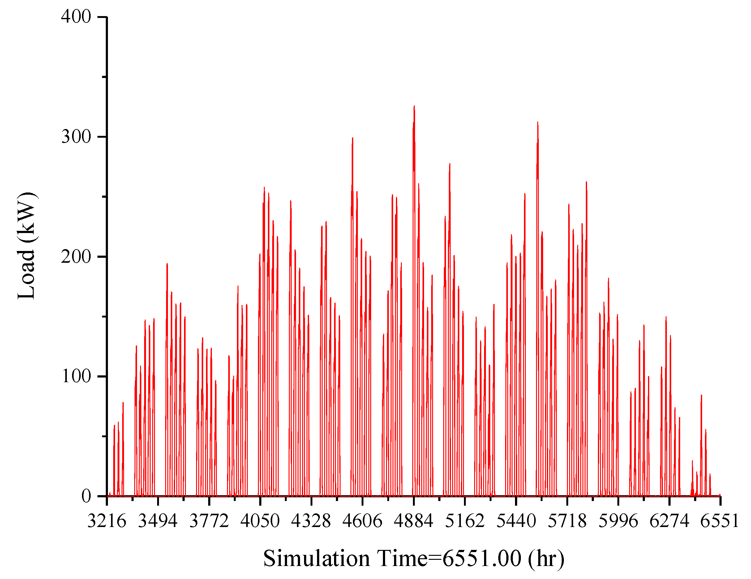 Energies 11 01186 g006