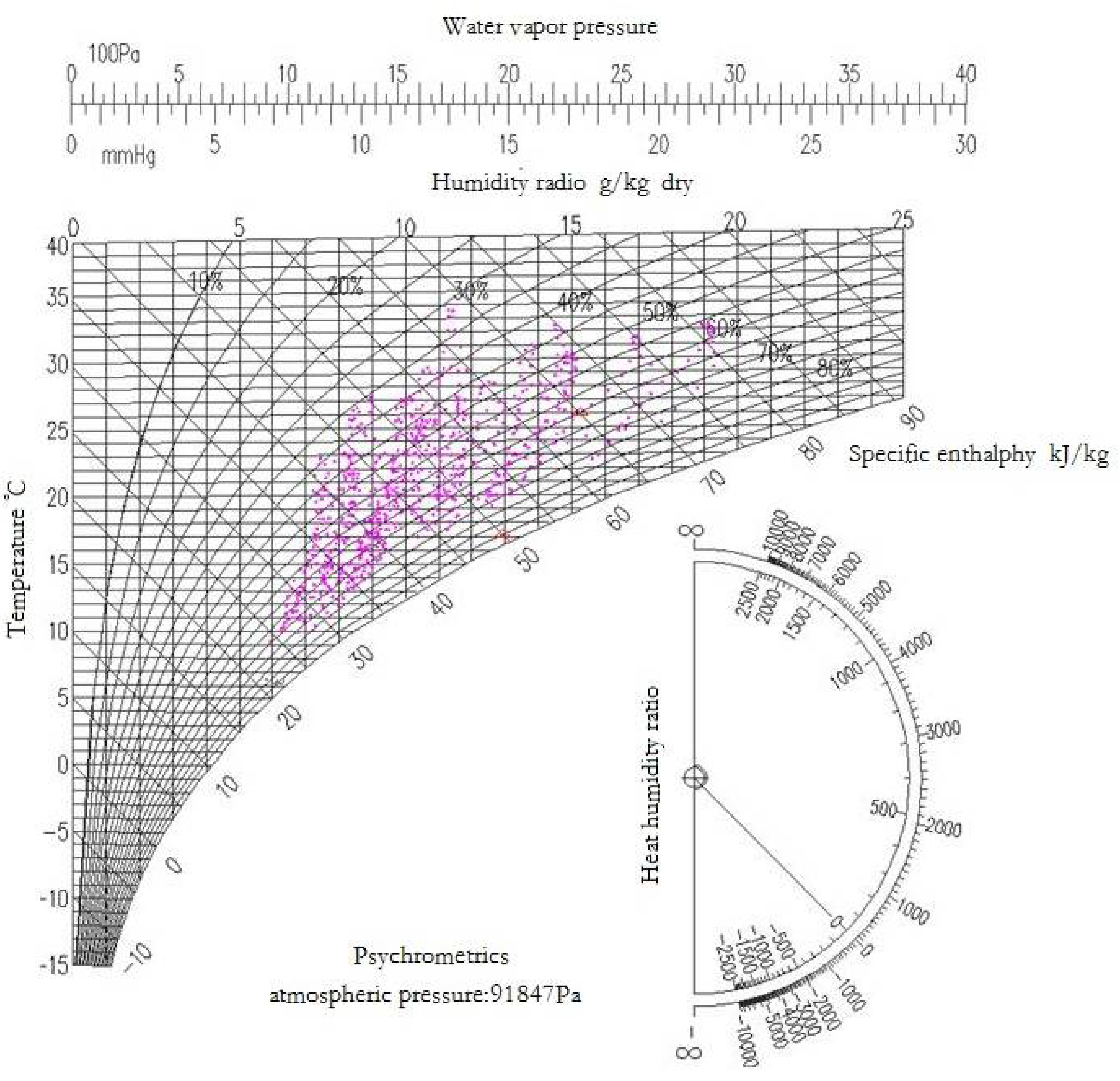 Energies 11 01186 g007