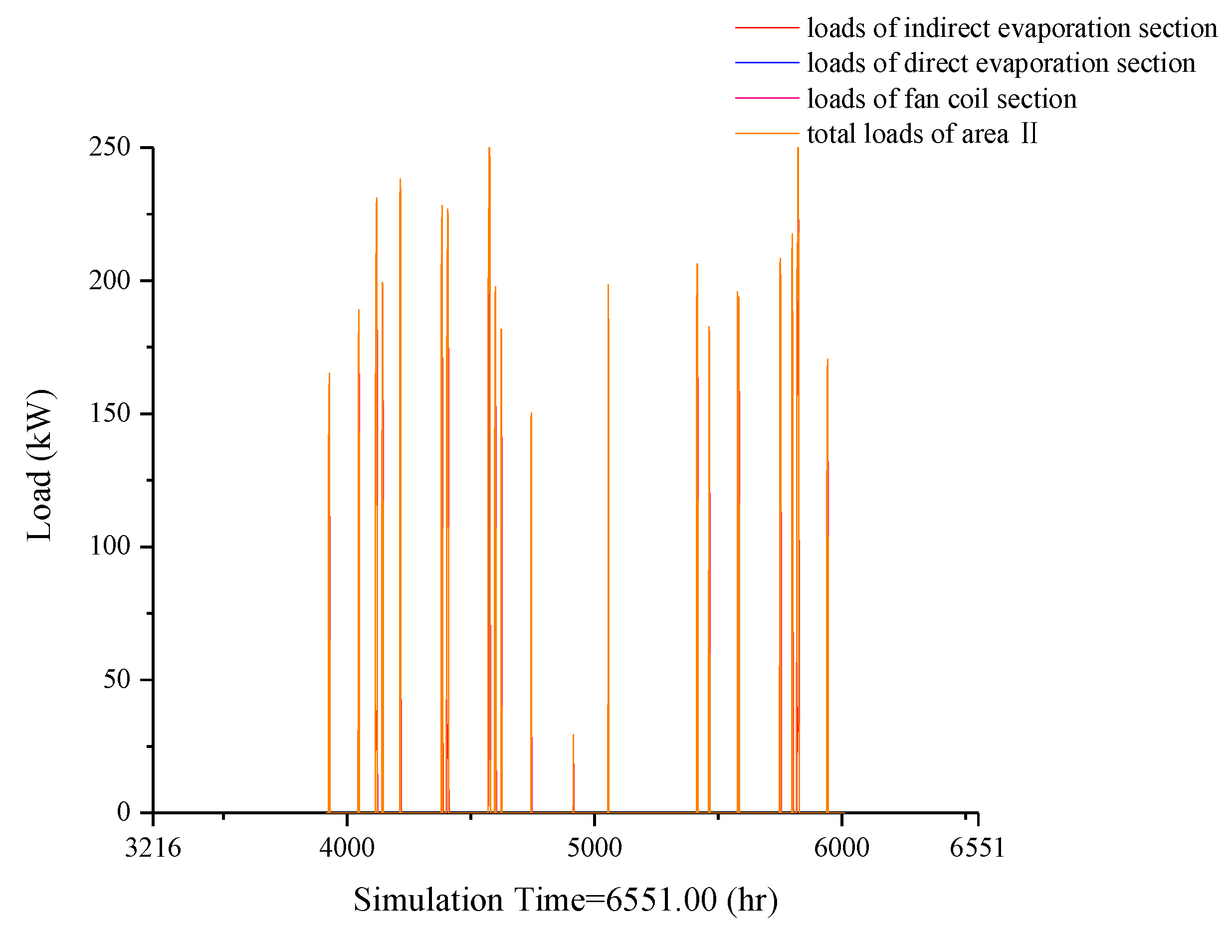 Energies 11 01186 g009