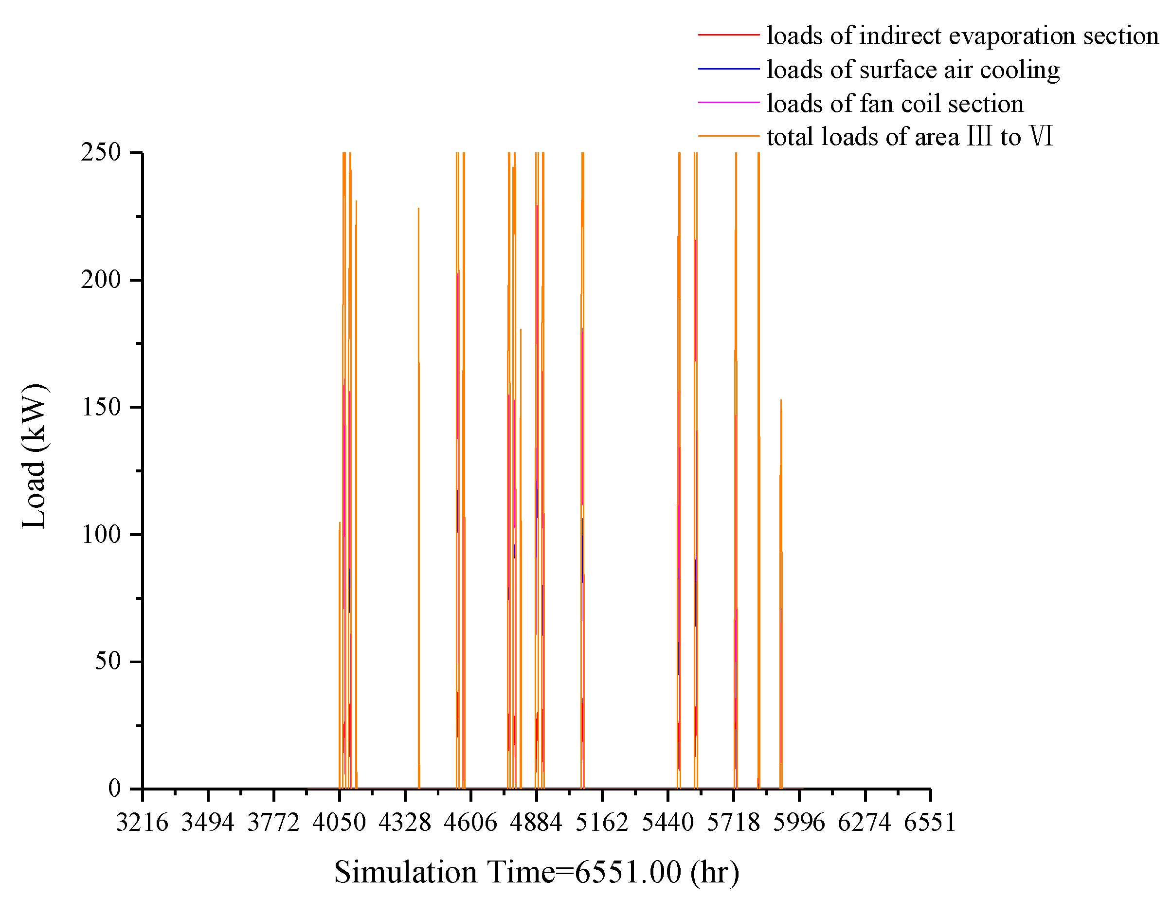 Energies 11 01186 g010
