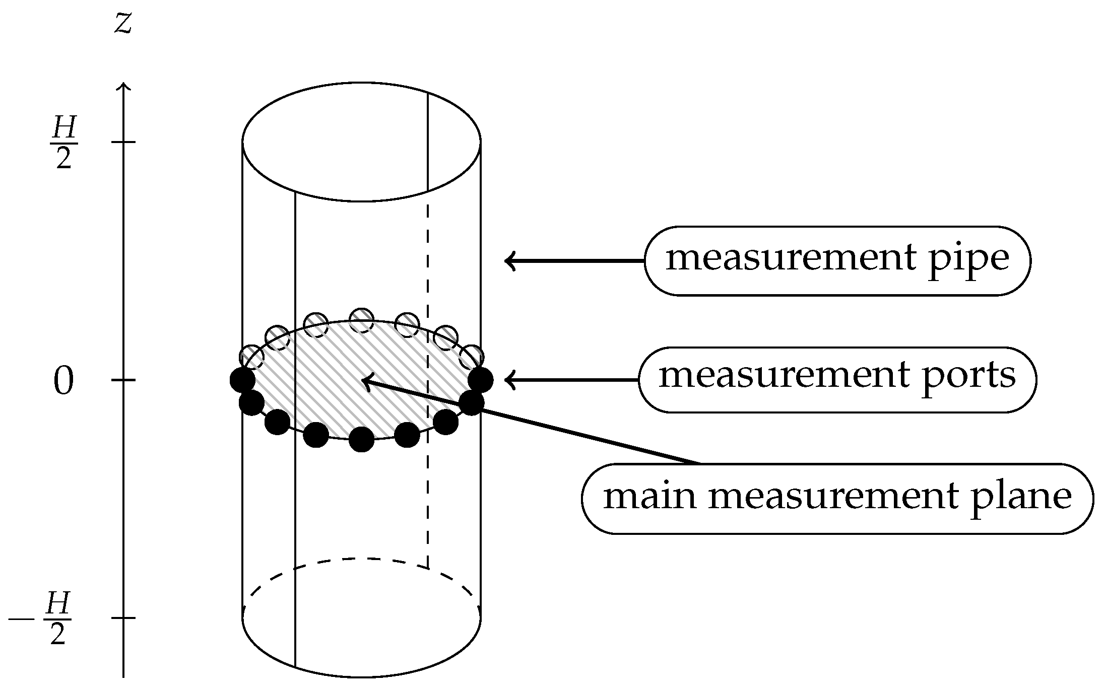 Energies 11 01199 g001 Energies 11 01199 g001