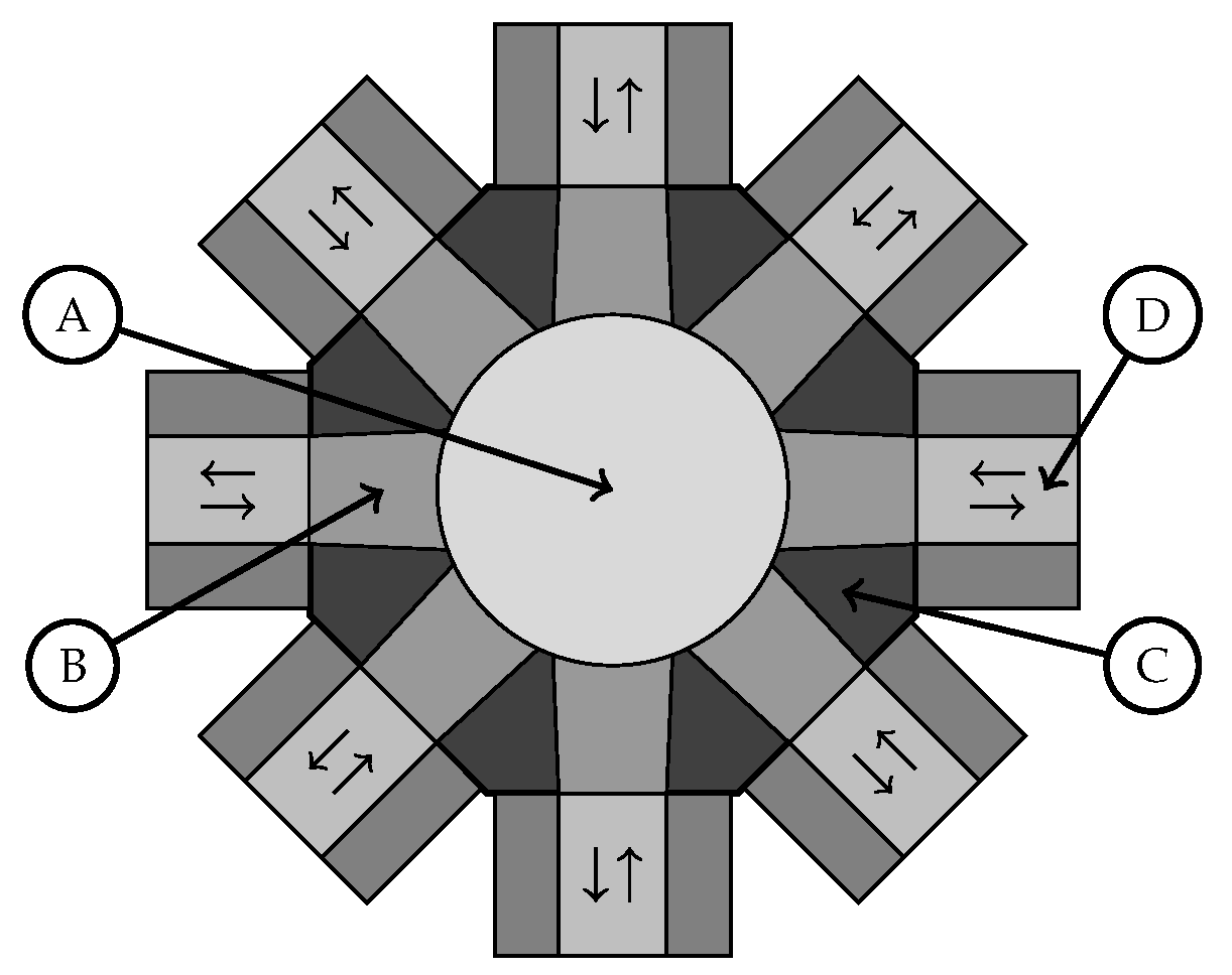 Energies 11 01199 g005 Energies 11 01199 g005