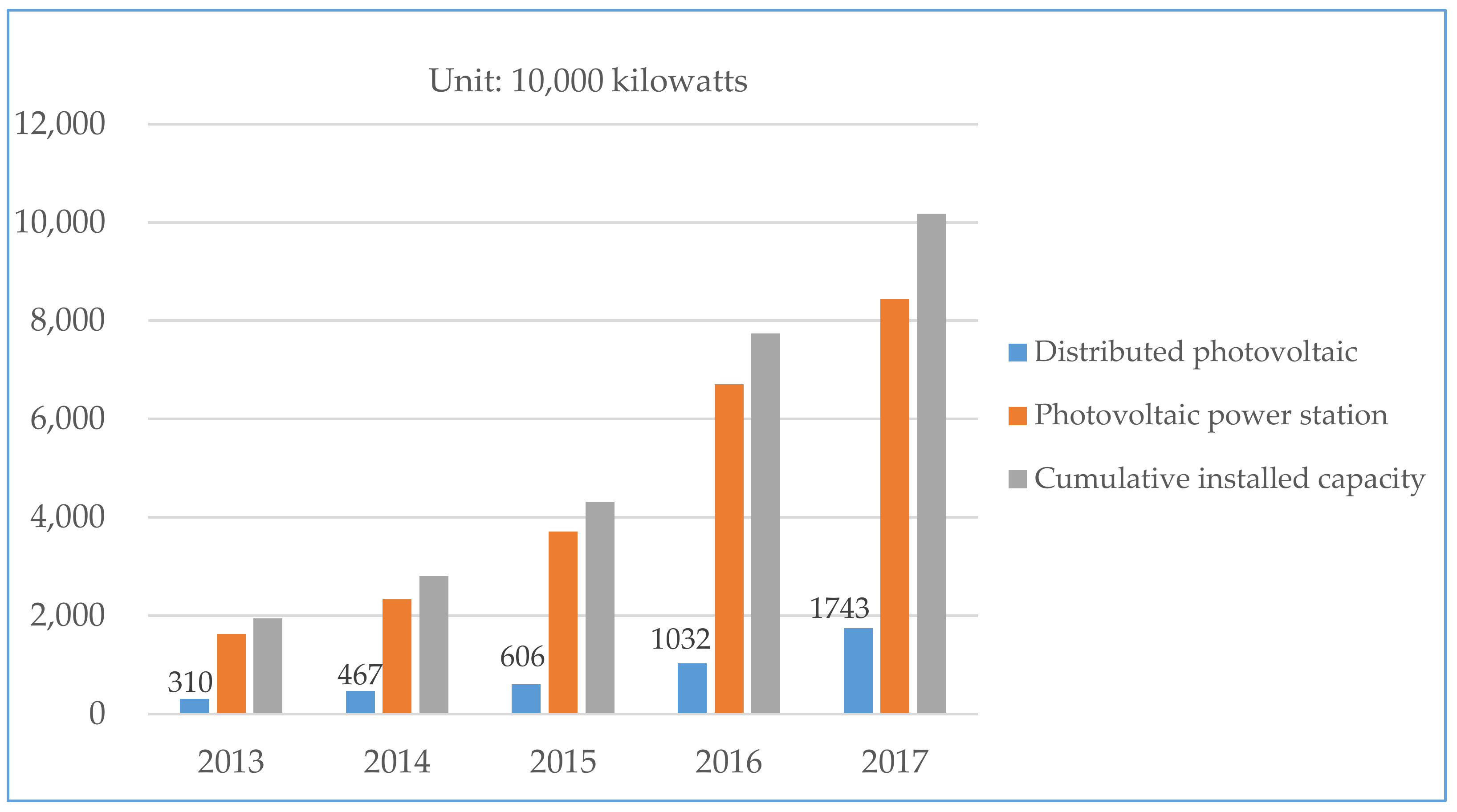 Energies 11 01210 g001