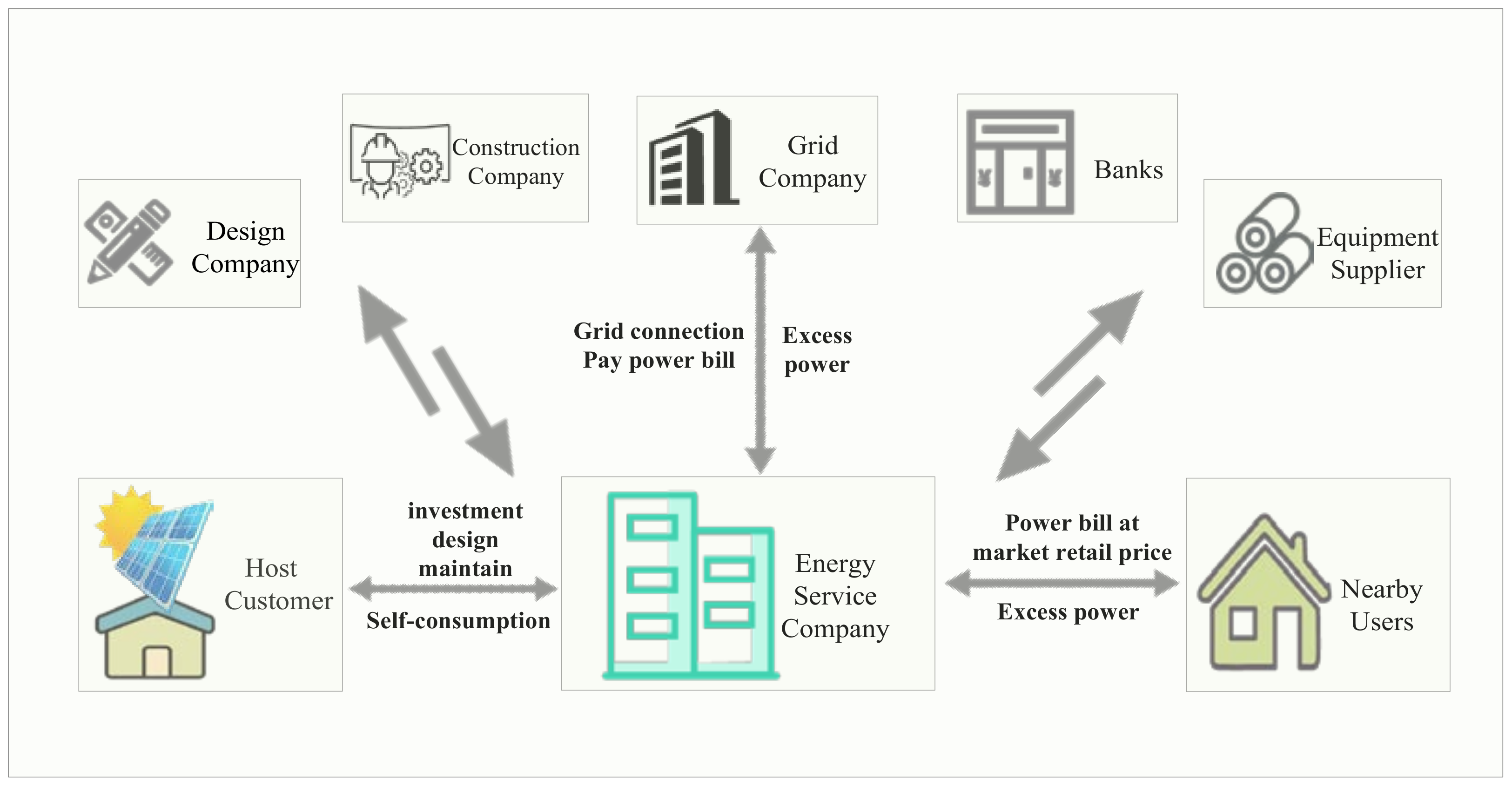 Energies 11 01210 g002