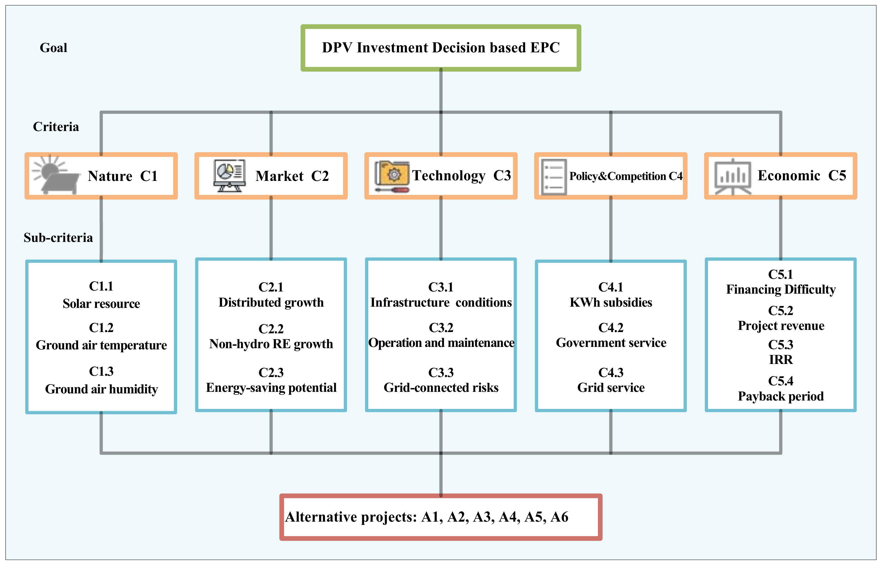 Energies 11 01210 g003
