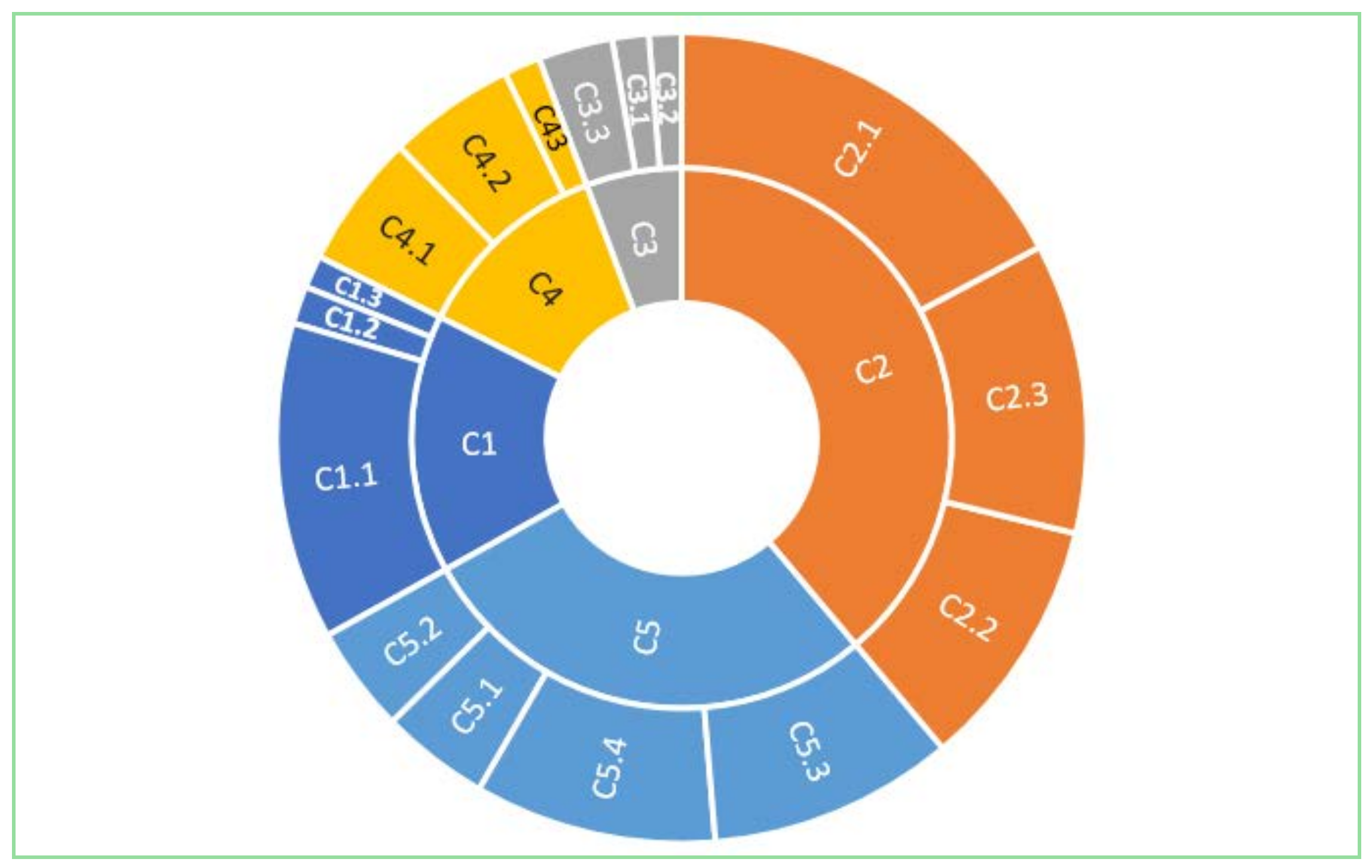 Energies 11 01210 g007