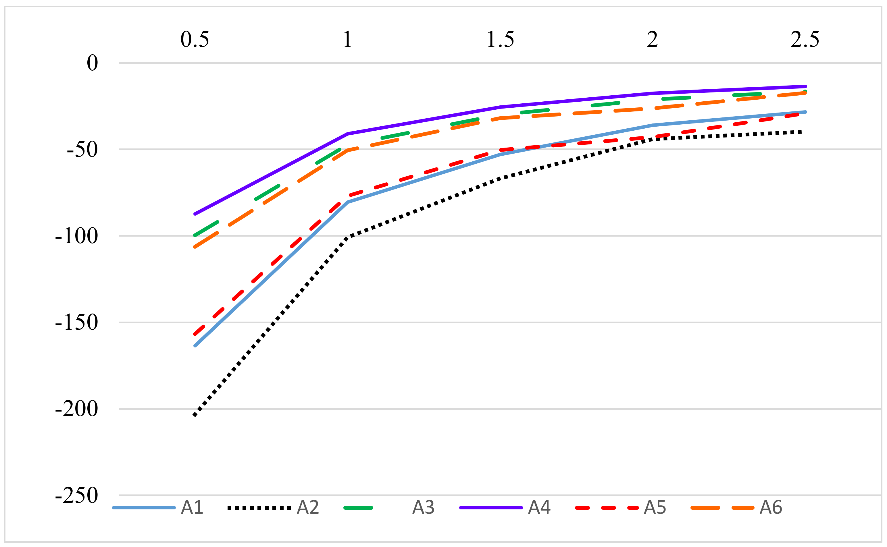 Energies 11 01210 g008