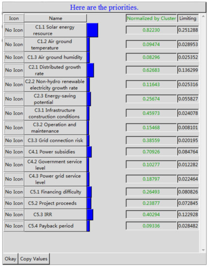 Energies 11 01210 g0a2c