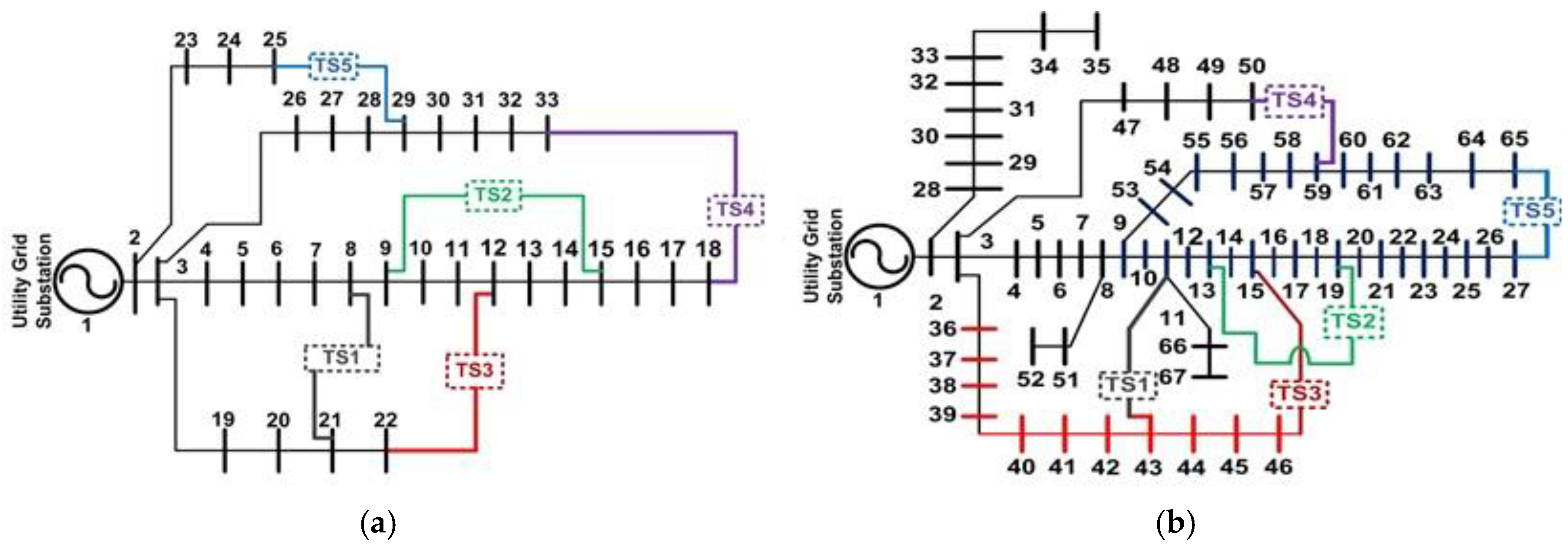Energies 11 01213 g005
