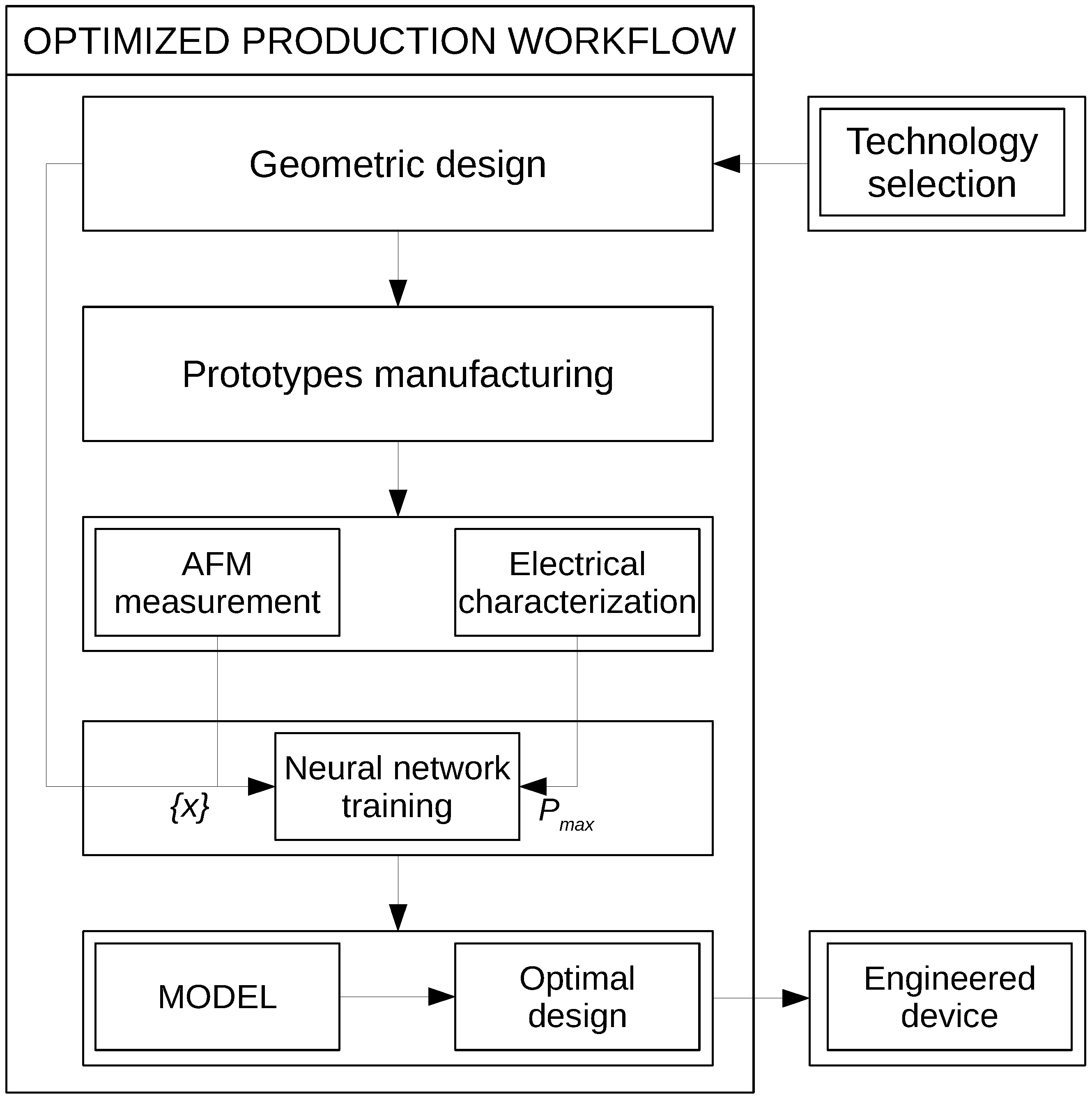 Energies 11 01221 g001