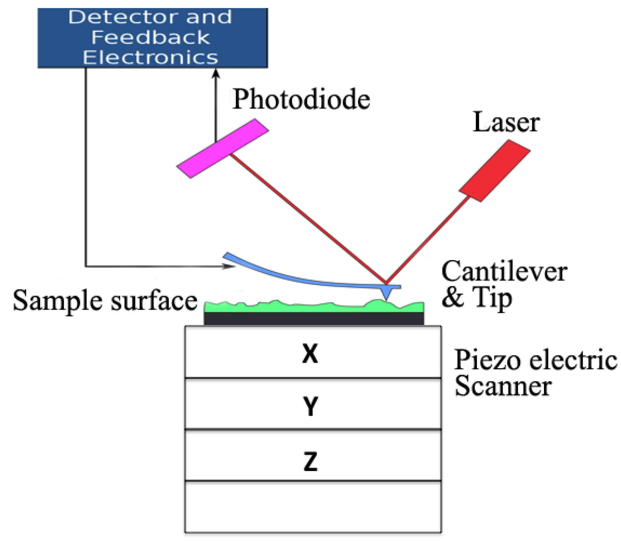 Energies 11 01221 g004