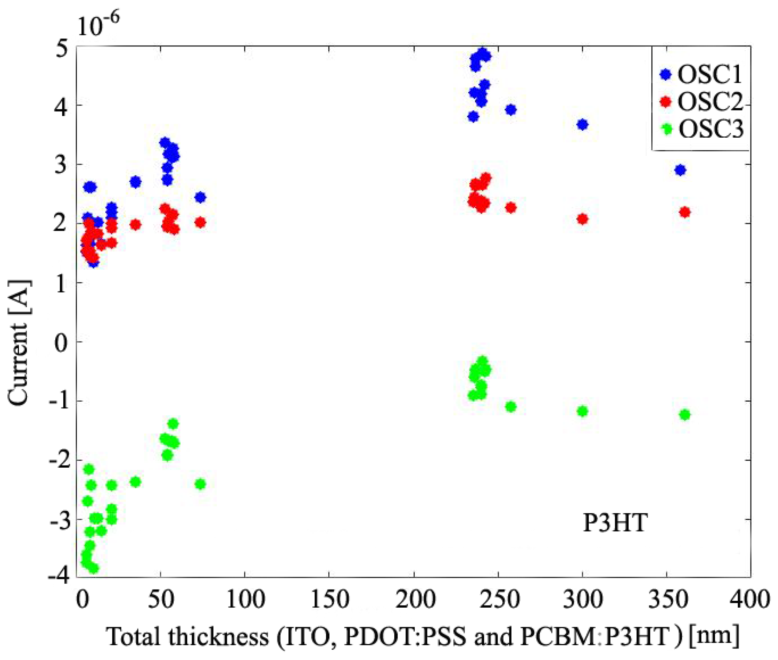 Energies 11 01221 g006