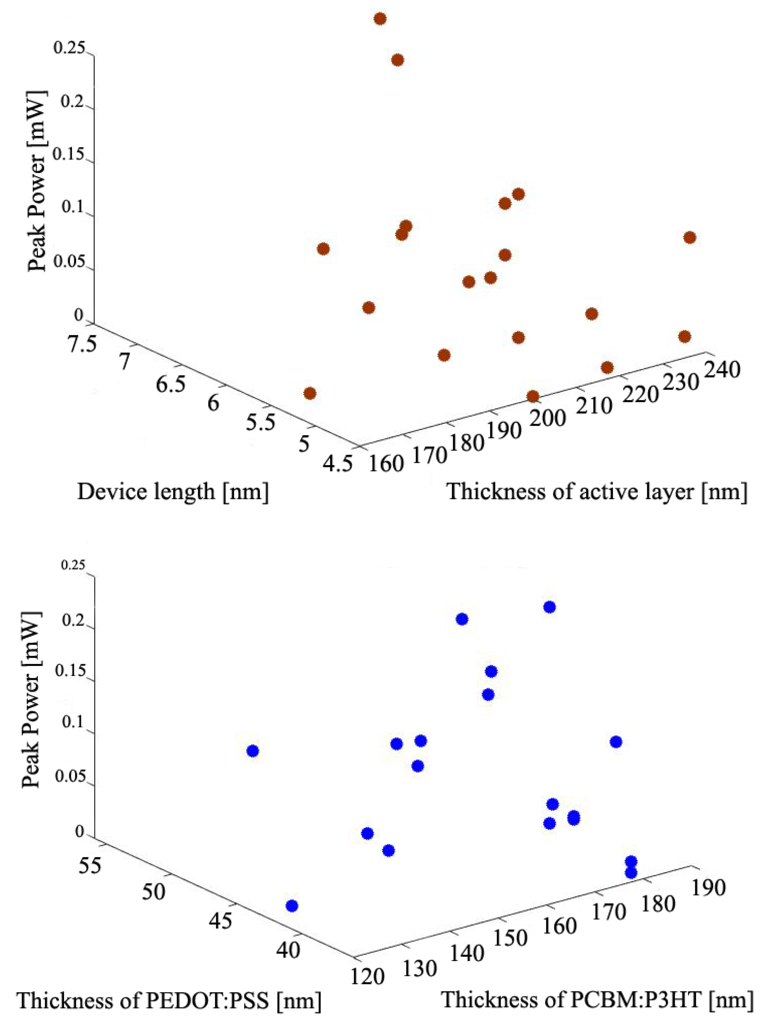 Energies 11 01221 g007