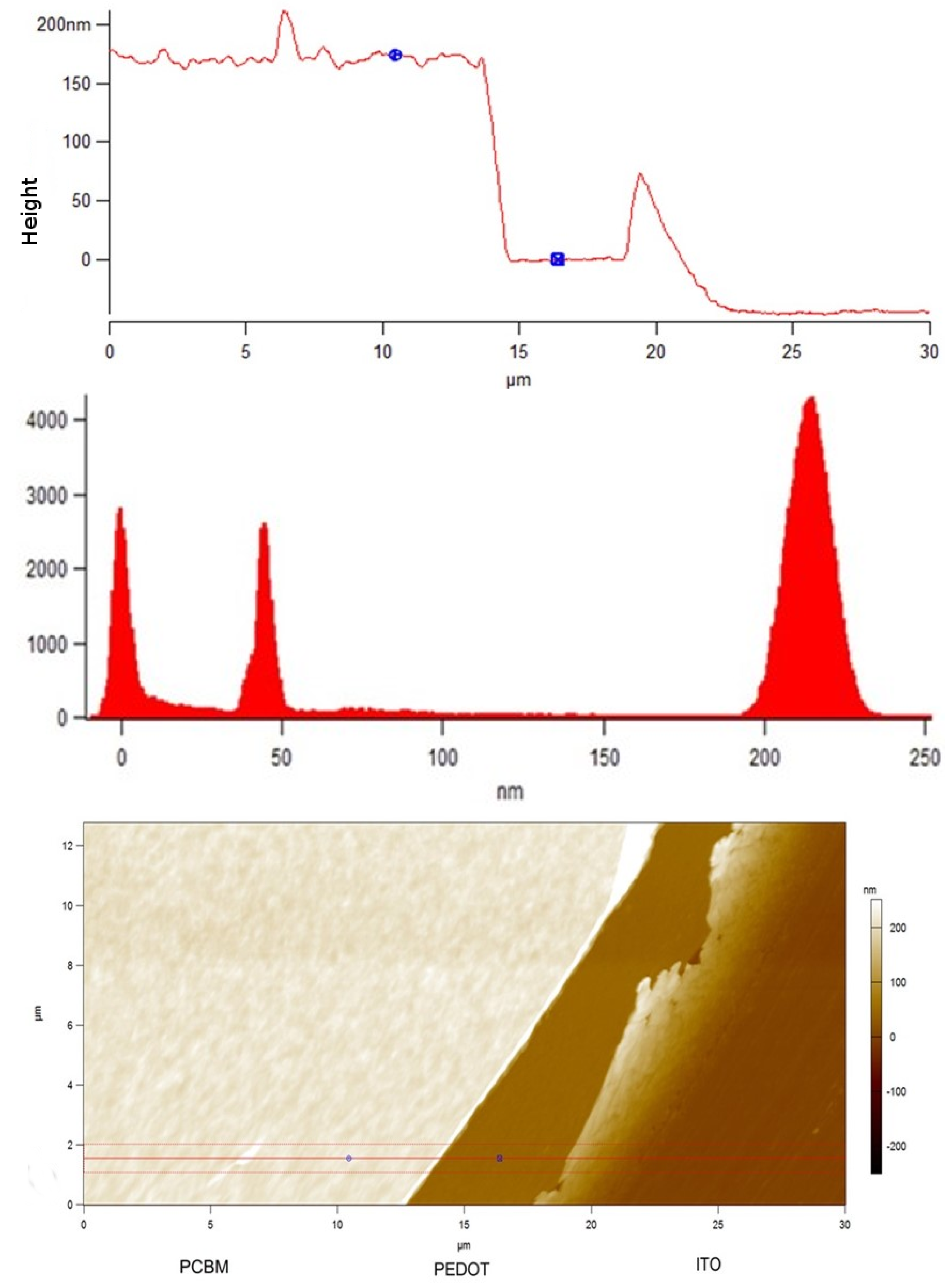Energies 11 01221 g008