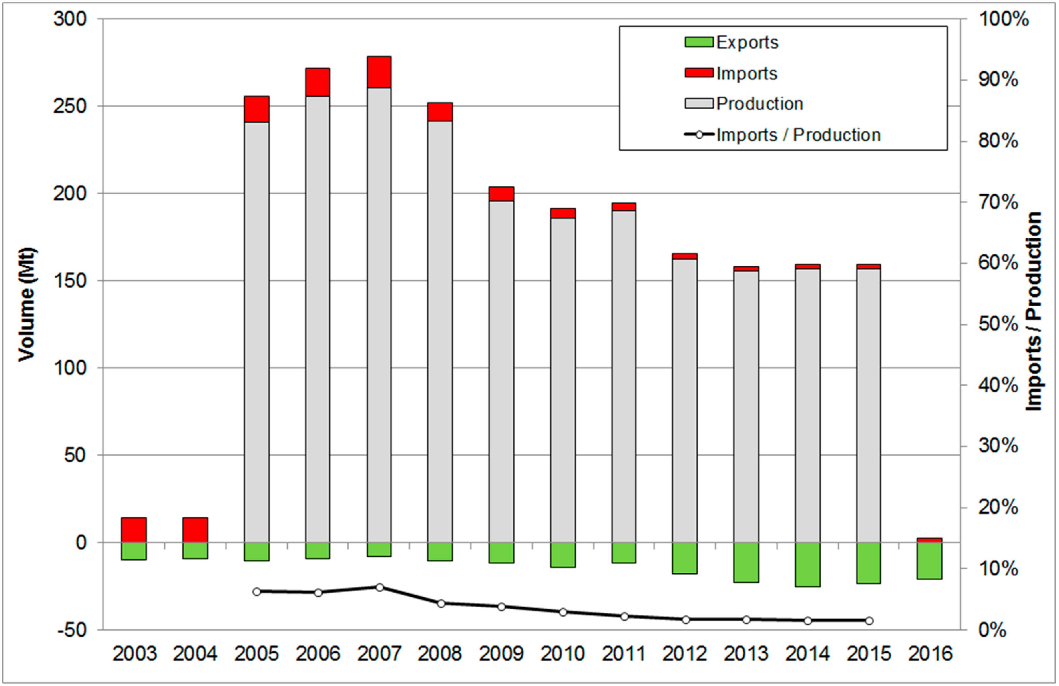 Energies 11 01231 g001