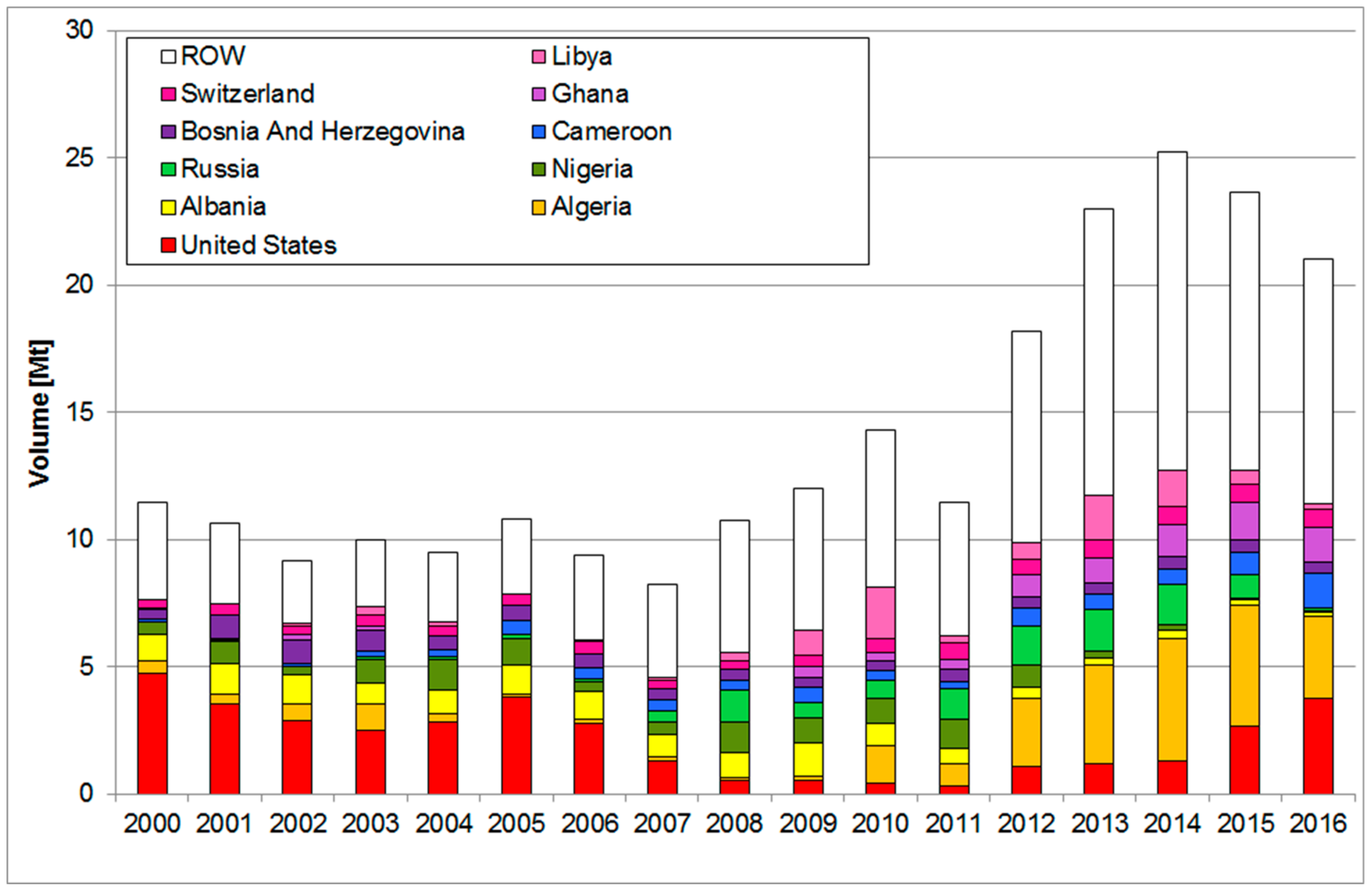 Energies 11 01231 g004