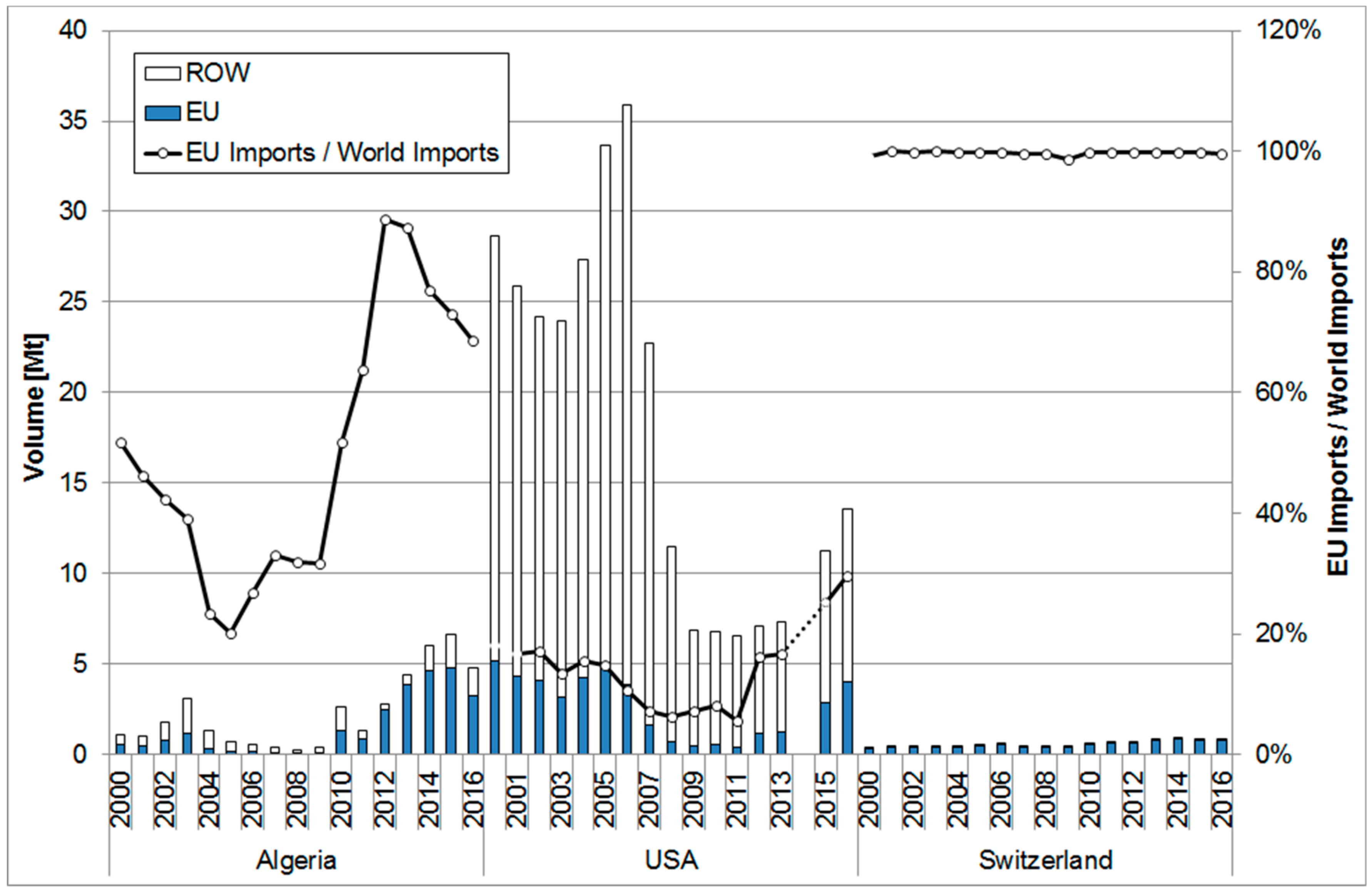 Energies 11 01231 g006