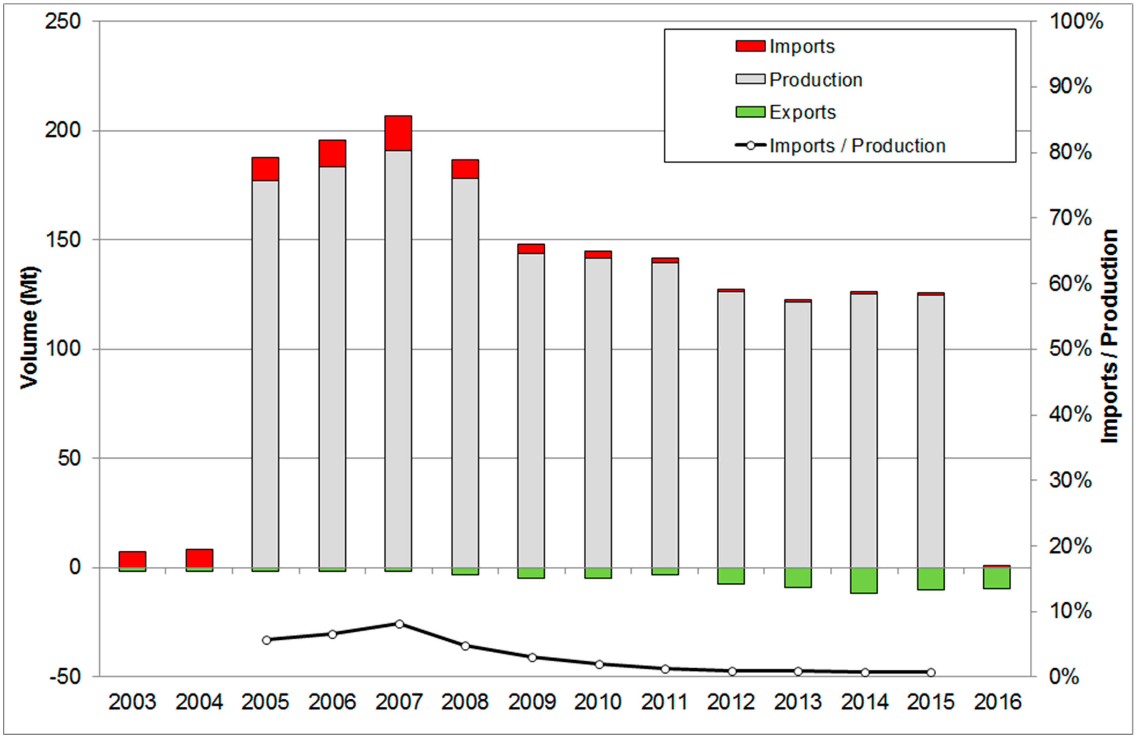 Energies 11 01231 g007