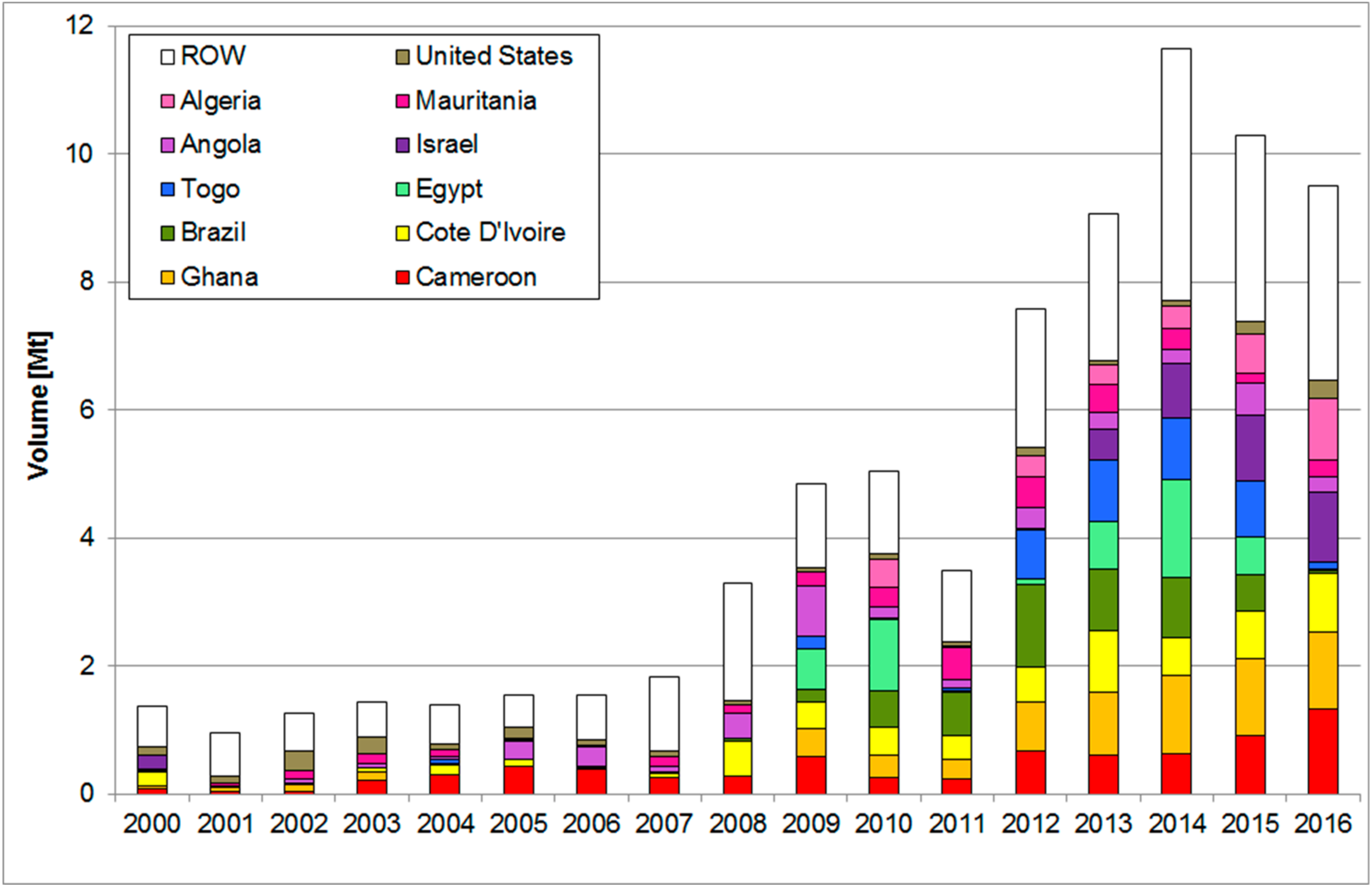 Energies 11 01231 g010